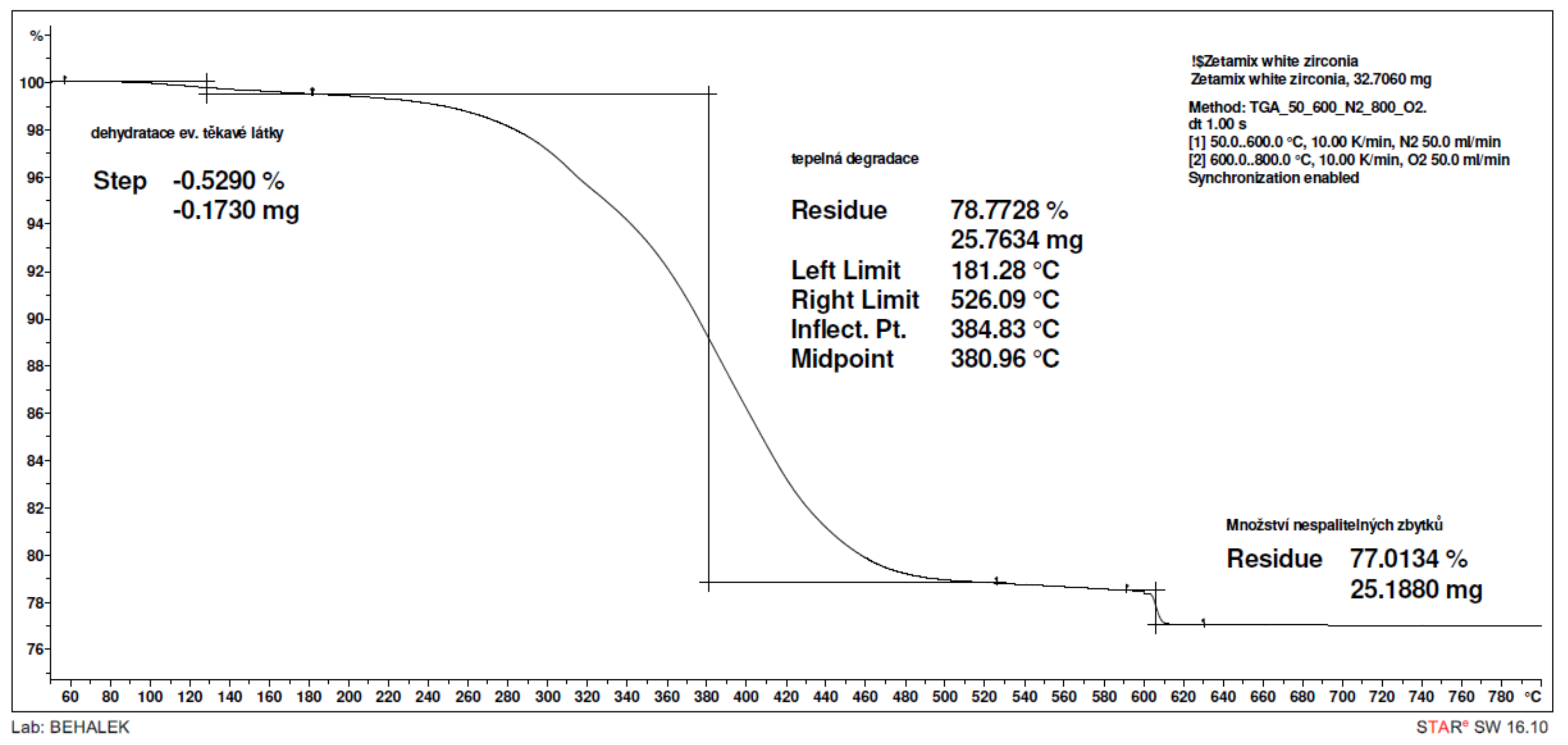 Polymers 14 00991 g003