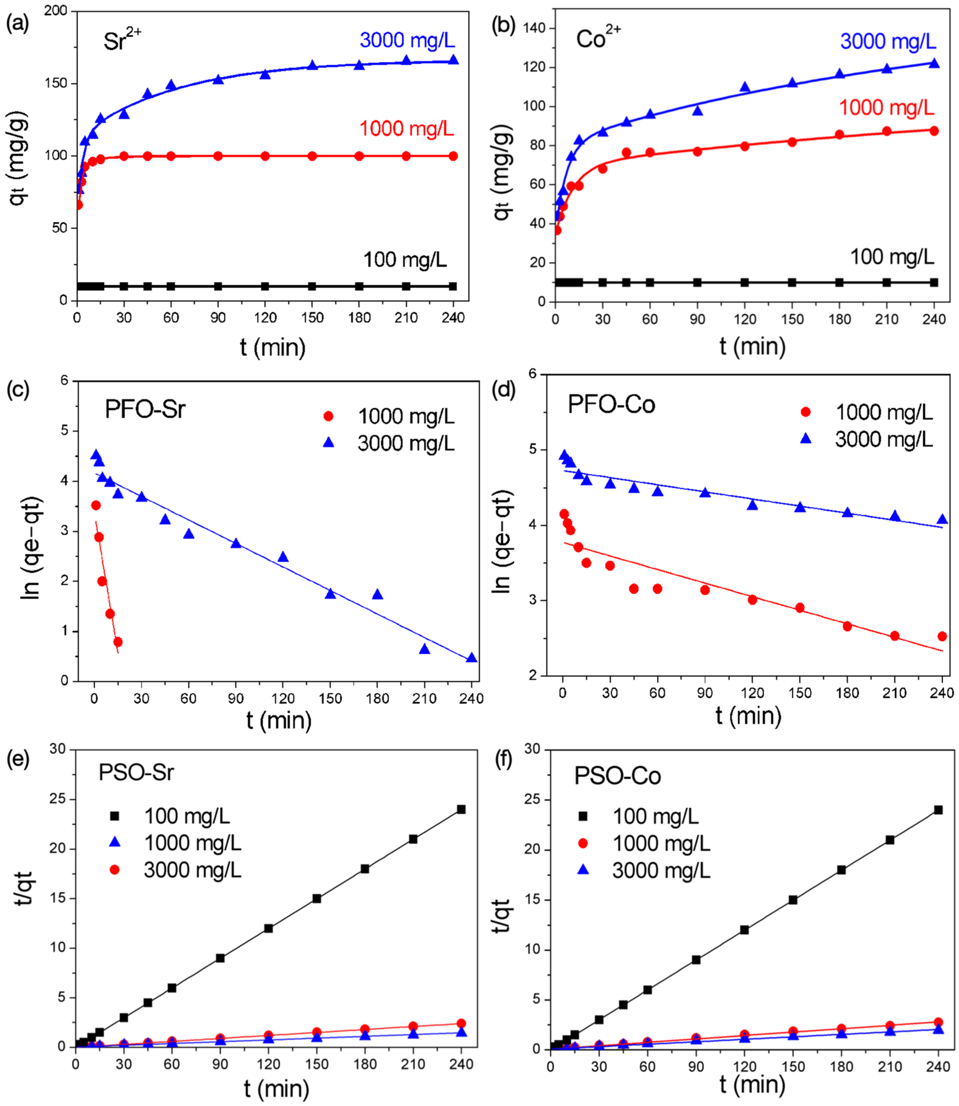 Polymers 14 00992 g005