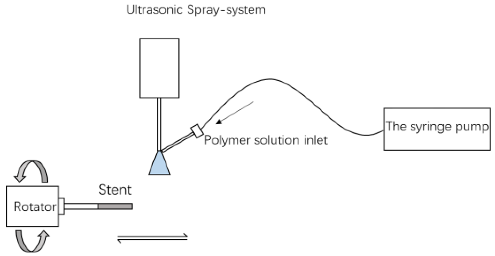 Polymers 14 00994 g001