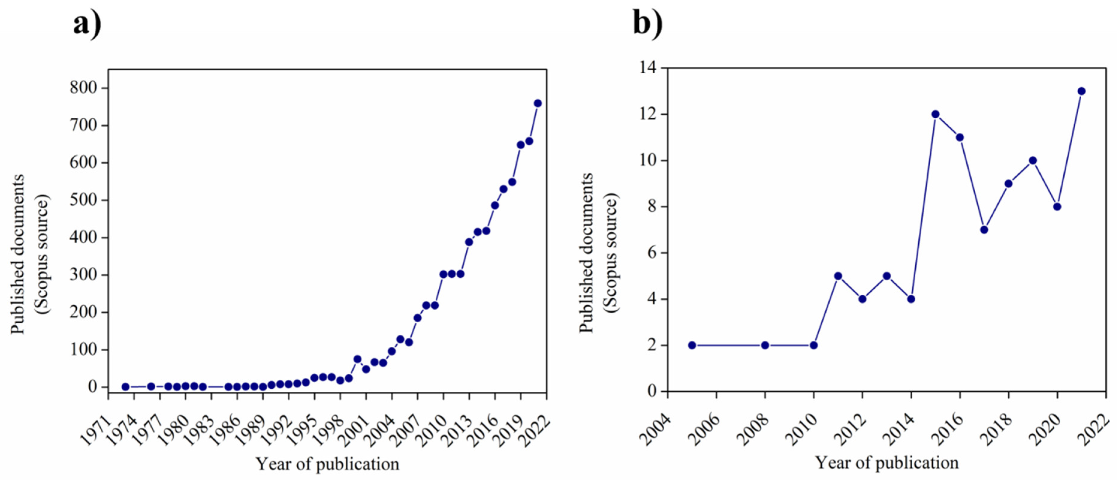 Polymers 14 00995 g007