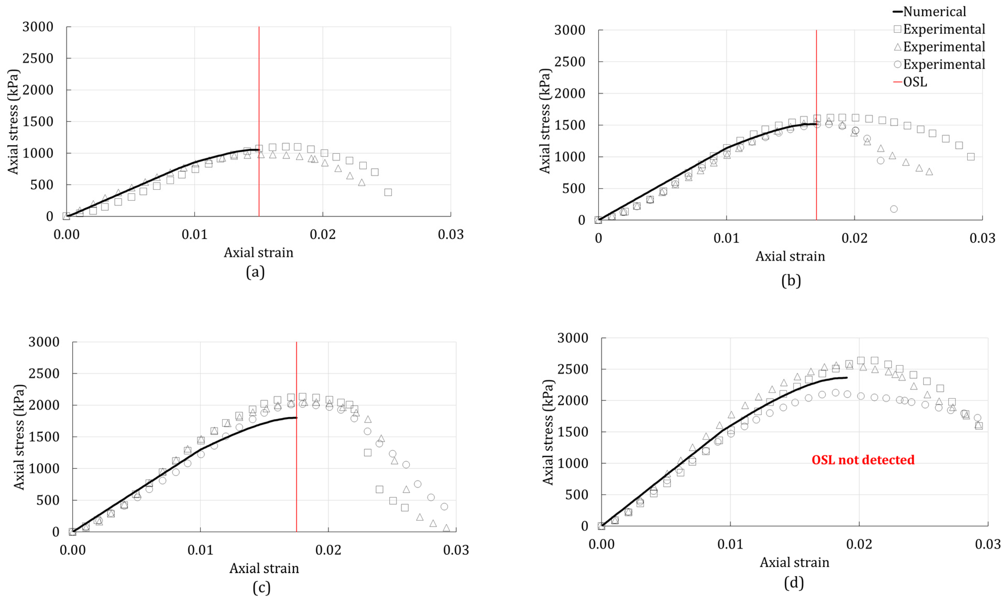 Polymers 14 00997 g003 Polymers 14 00997 g003