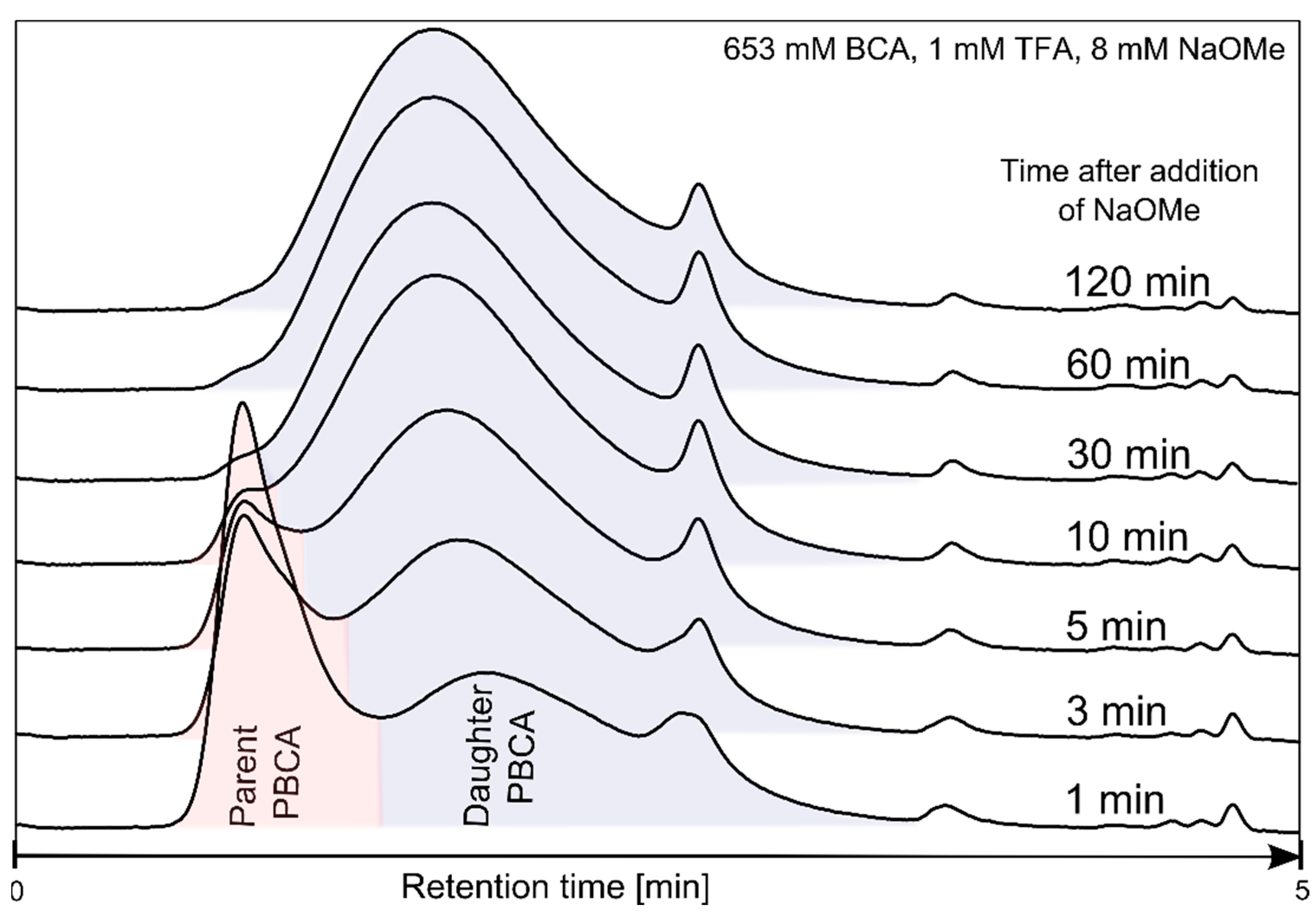 Polymers 14 00998 g002