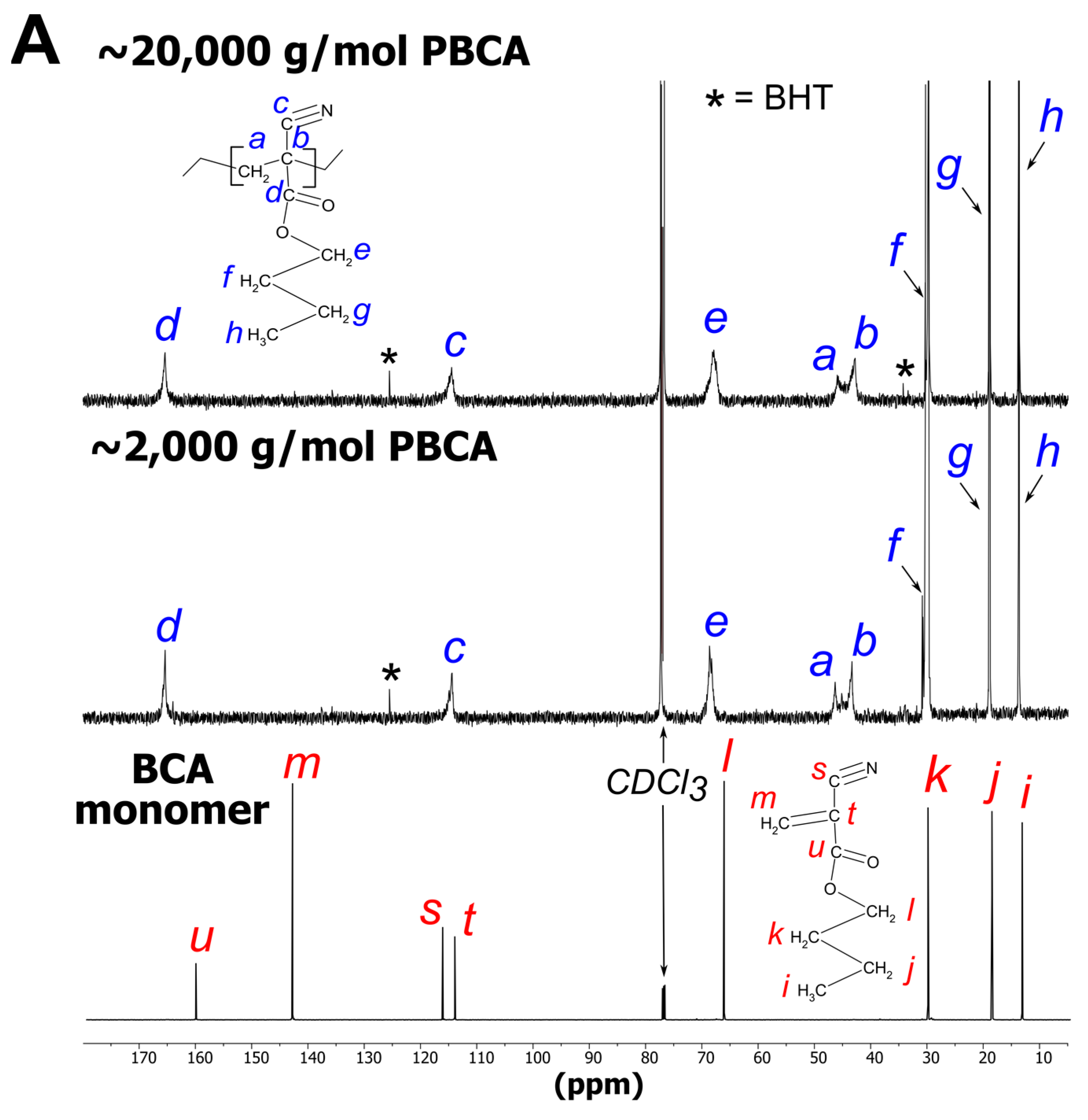 Polymers 14 00998 g007a