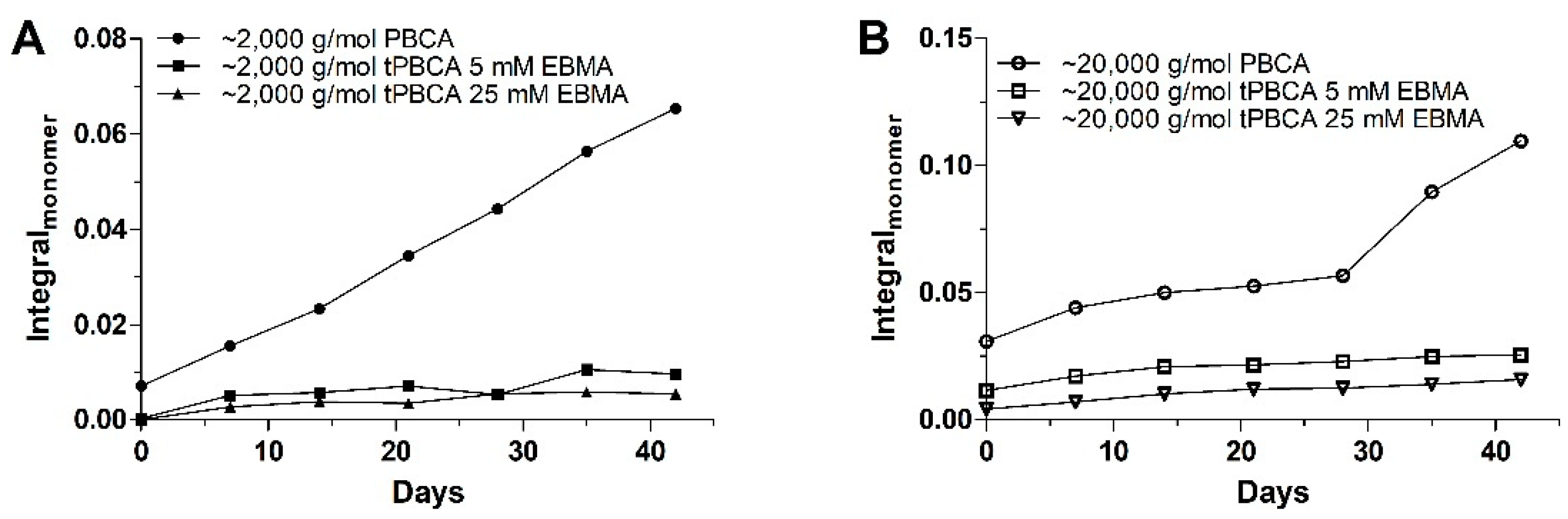 Polymers 14 00998 g010