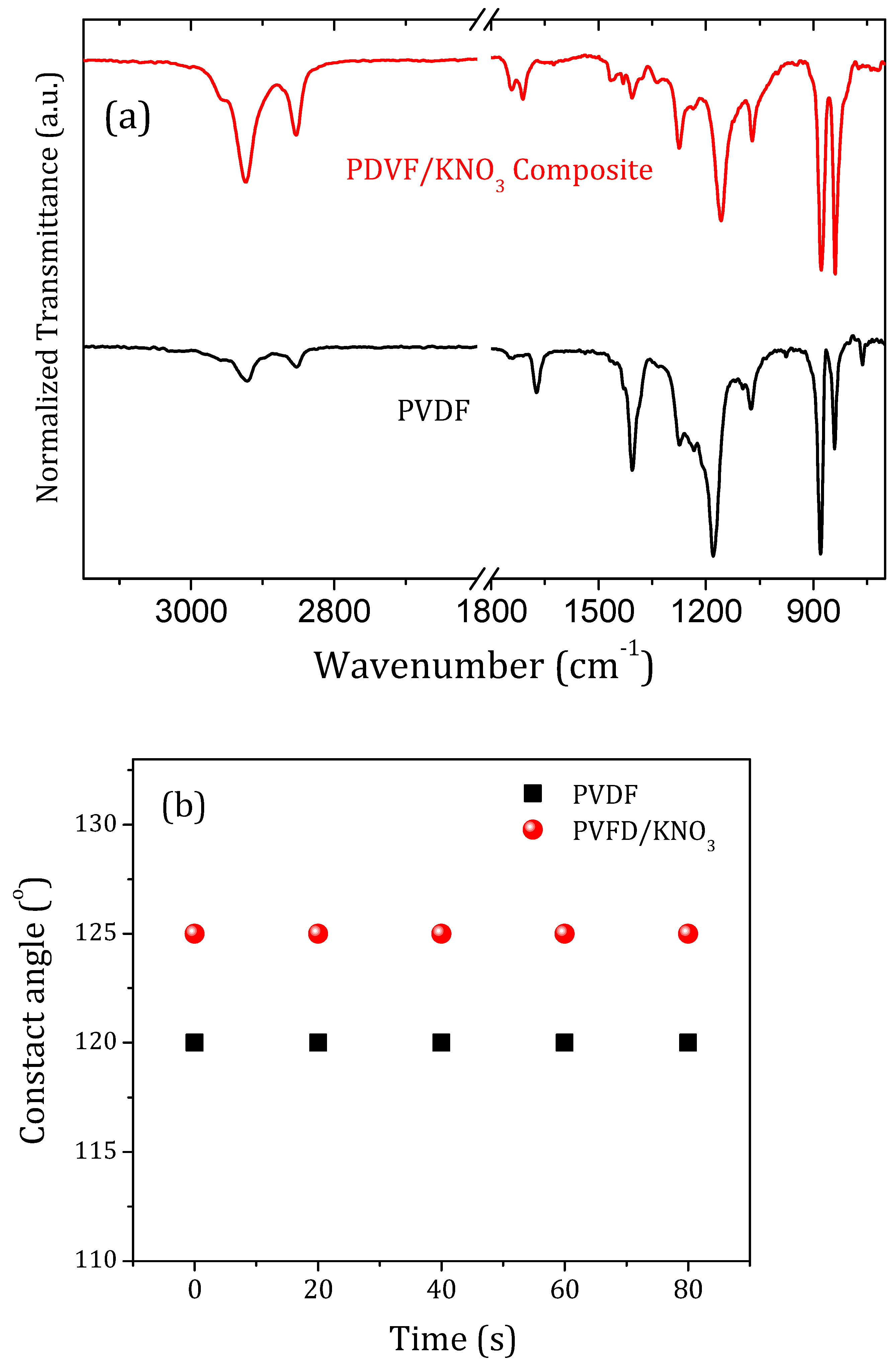 Polymers 14 01000 g004 Polymers 14 01000 g004