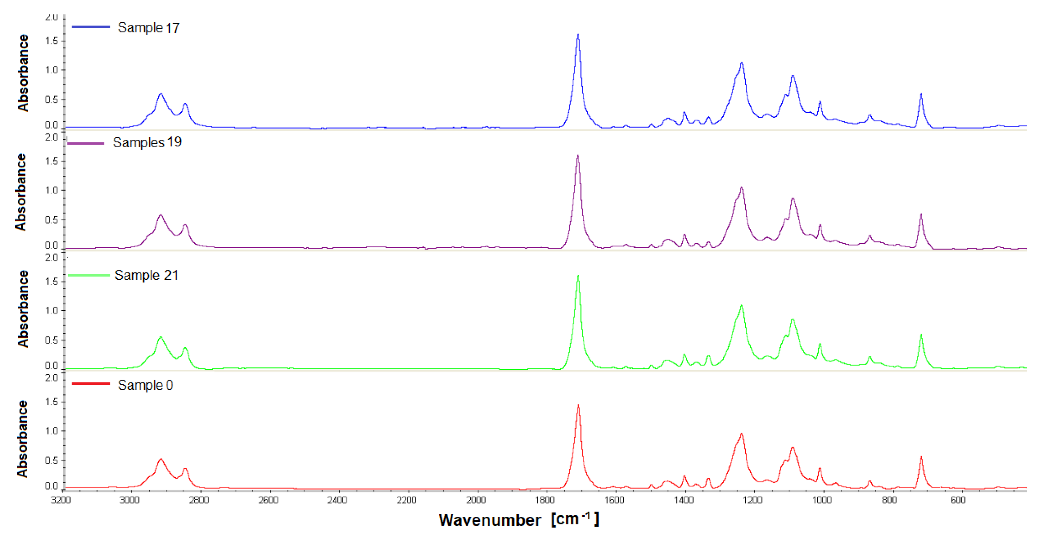 Polymers 14 01002 g009 550