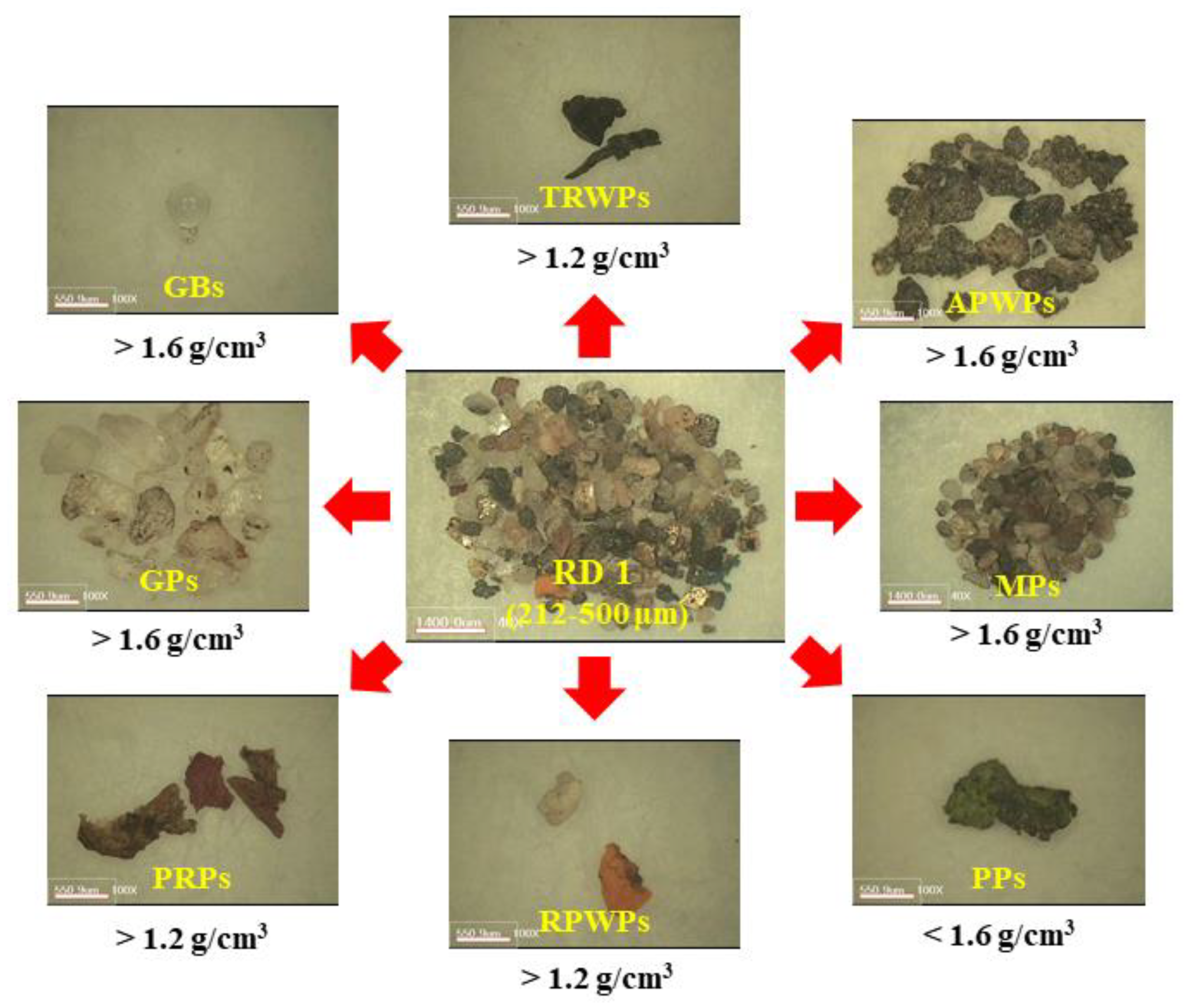 Polymers 14 01005 g001 550