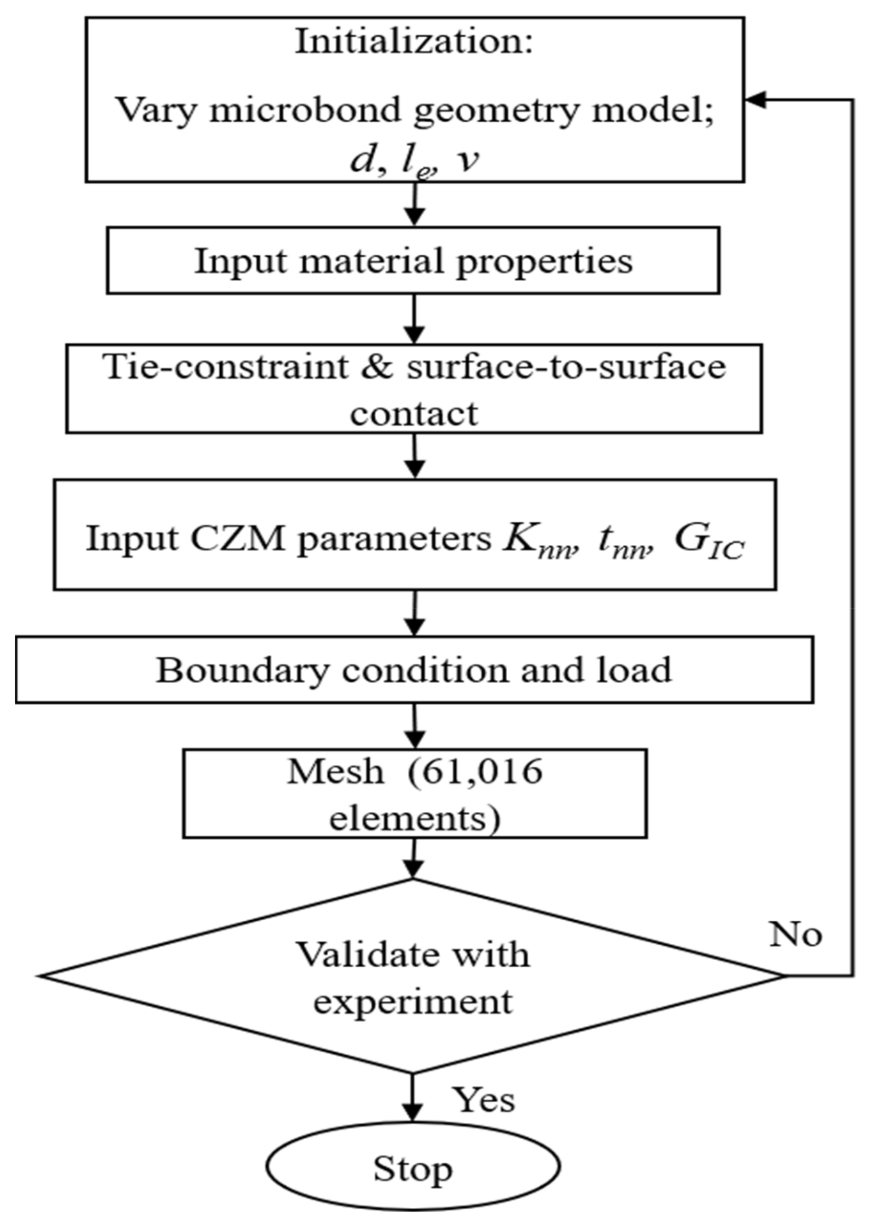 Polymers 14 01006 g001