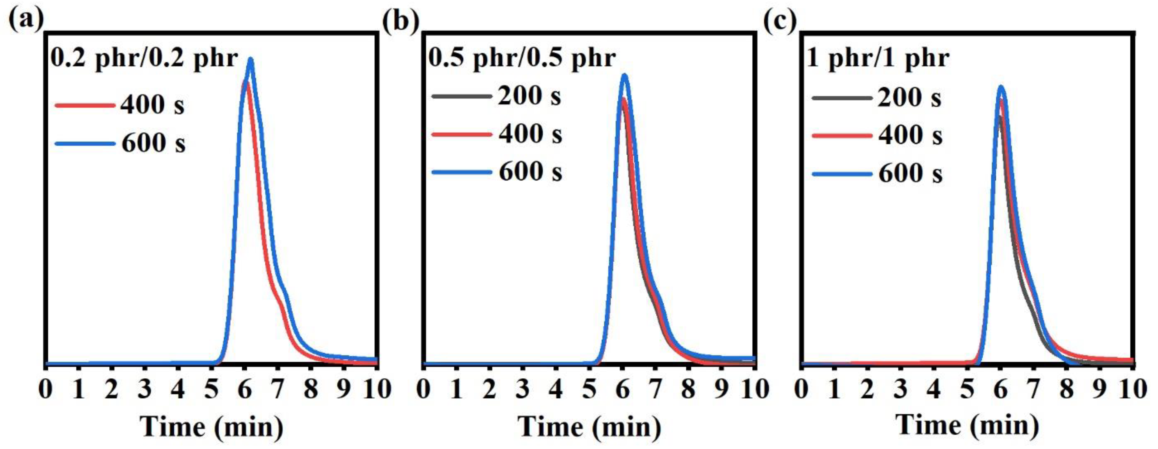Polymers 14 01008 g001 550
