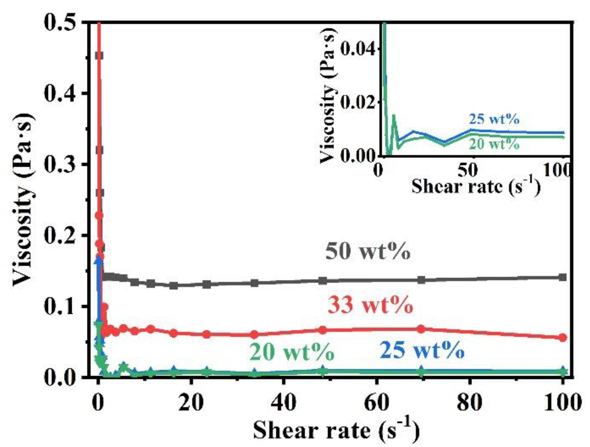Polymers 14 01008 g002 550