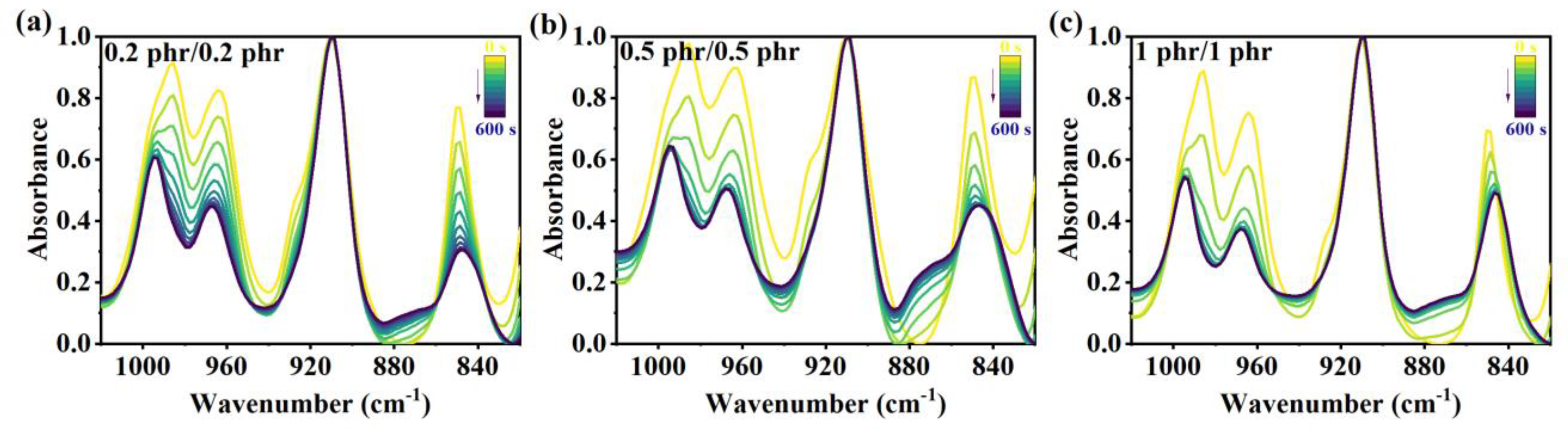Polymers 14 01008 g003 550
