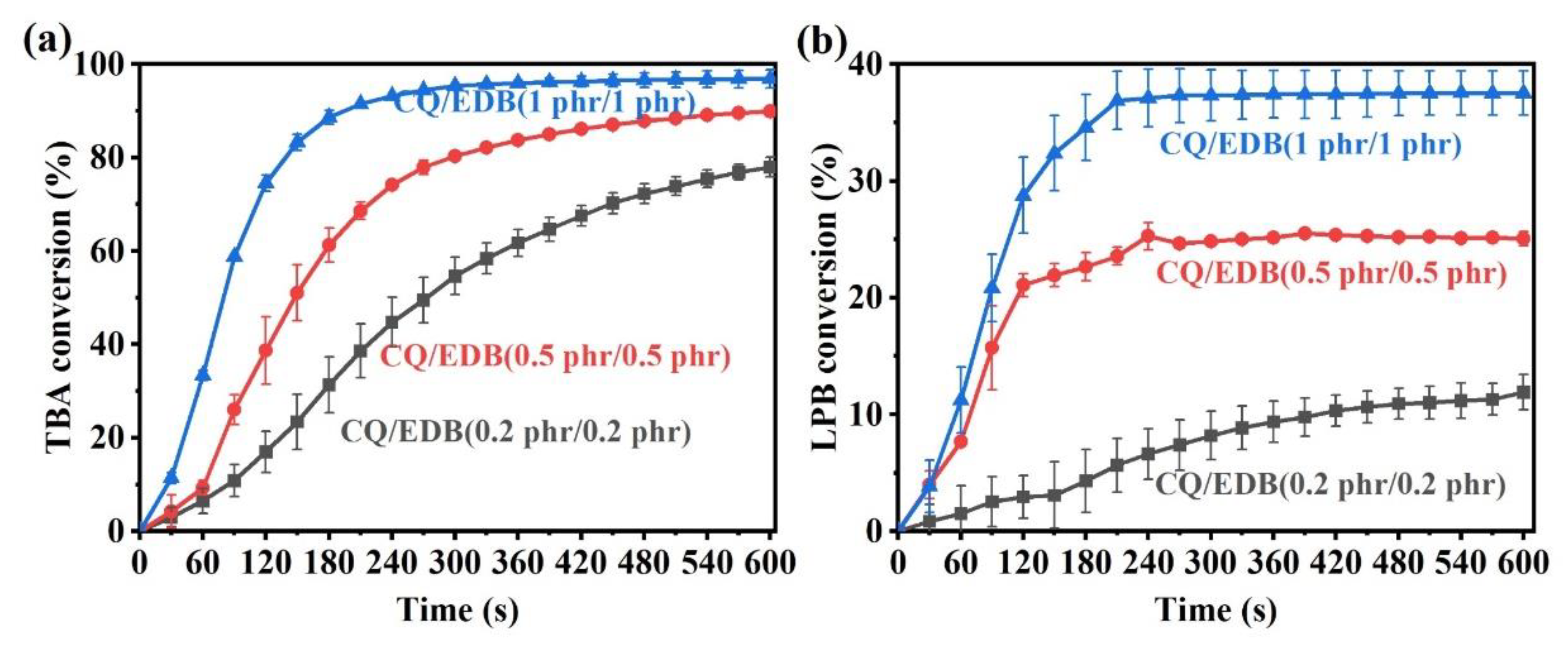 Polymers 14 01008 g004 550