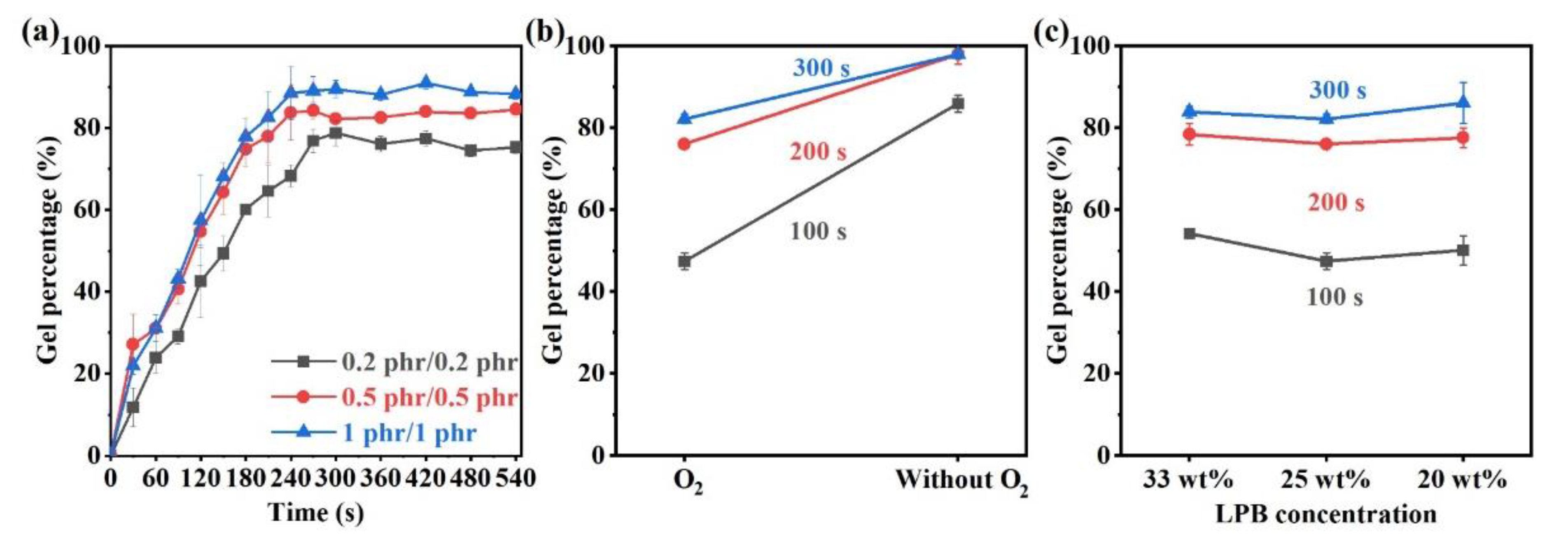 Polymers 14 01008 g005 550