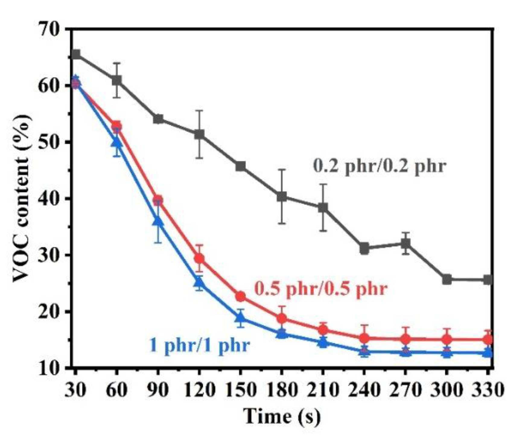 Polymers 14 01008 g006 550