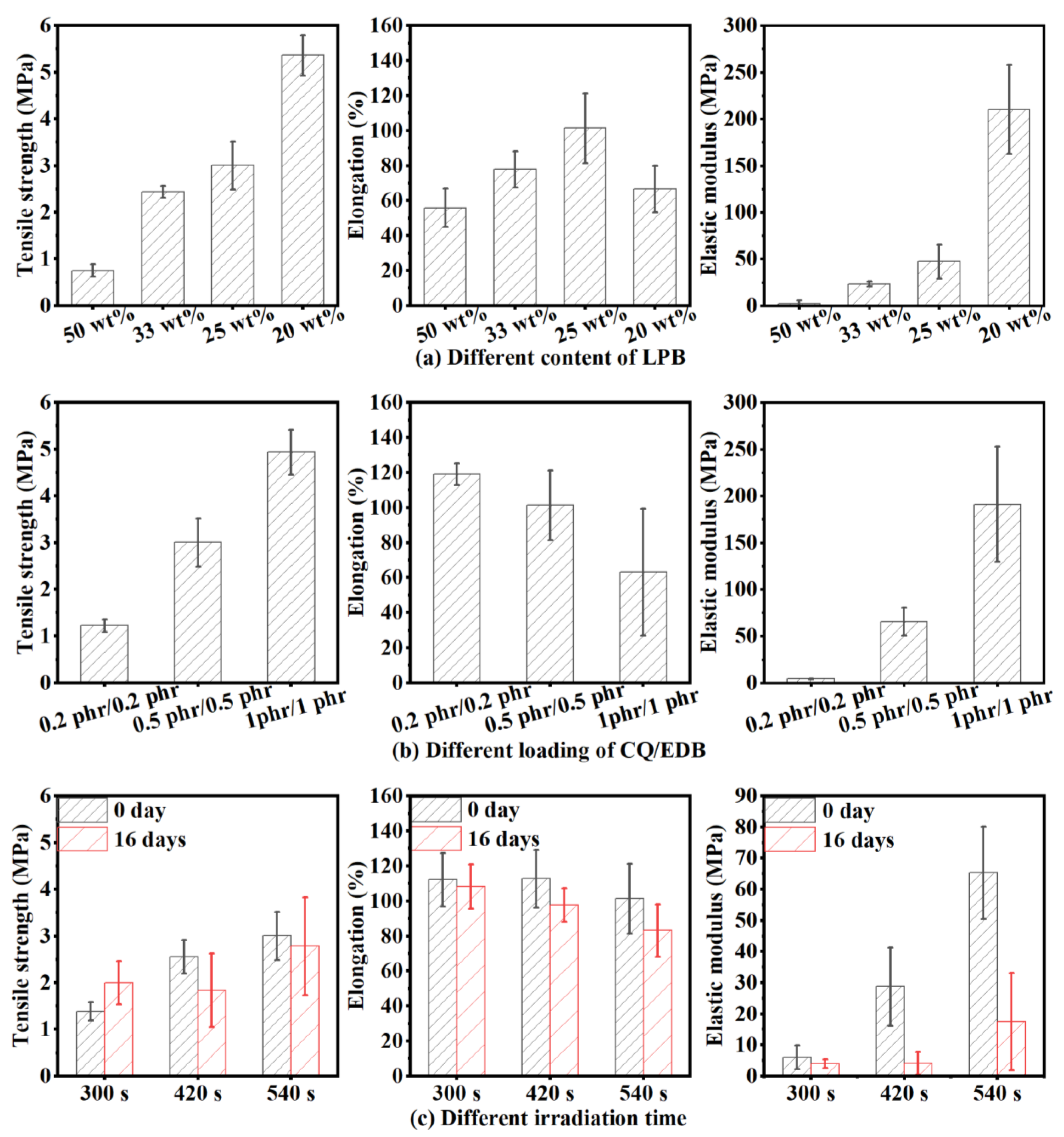 Polymers 14 01008 g007 550