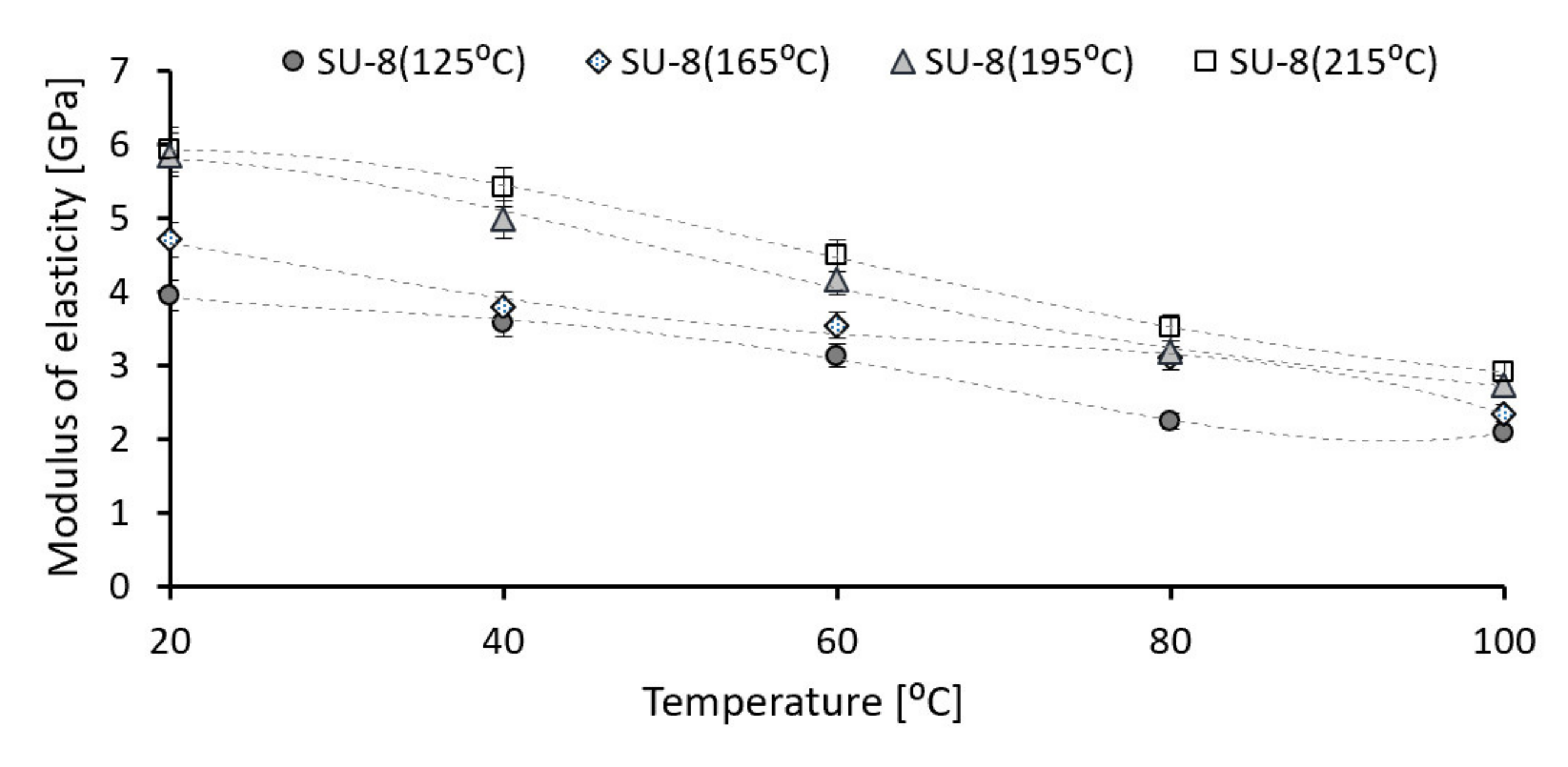 Polymers 14 01009 g006 550