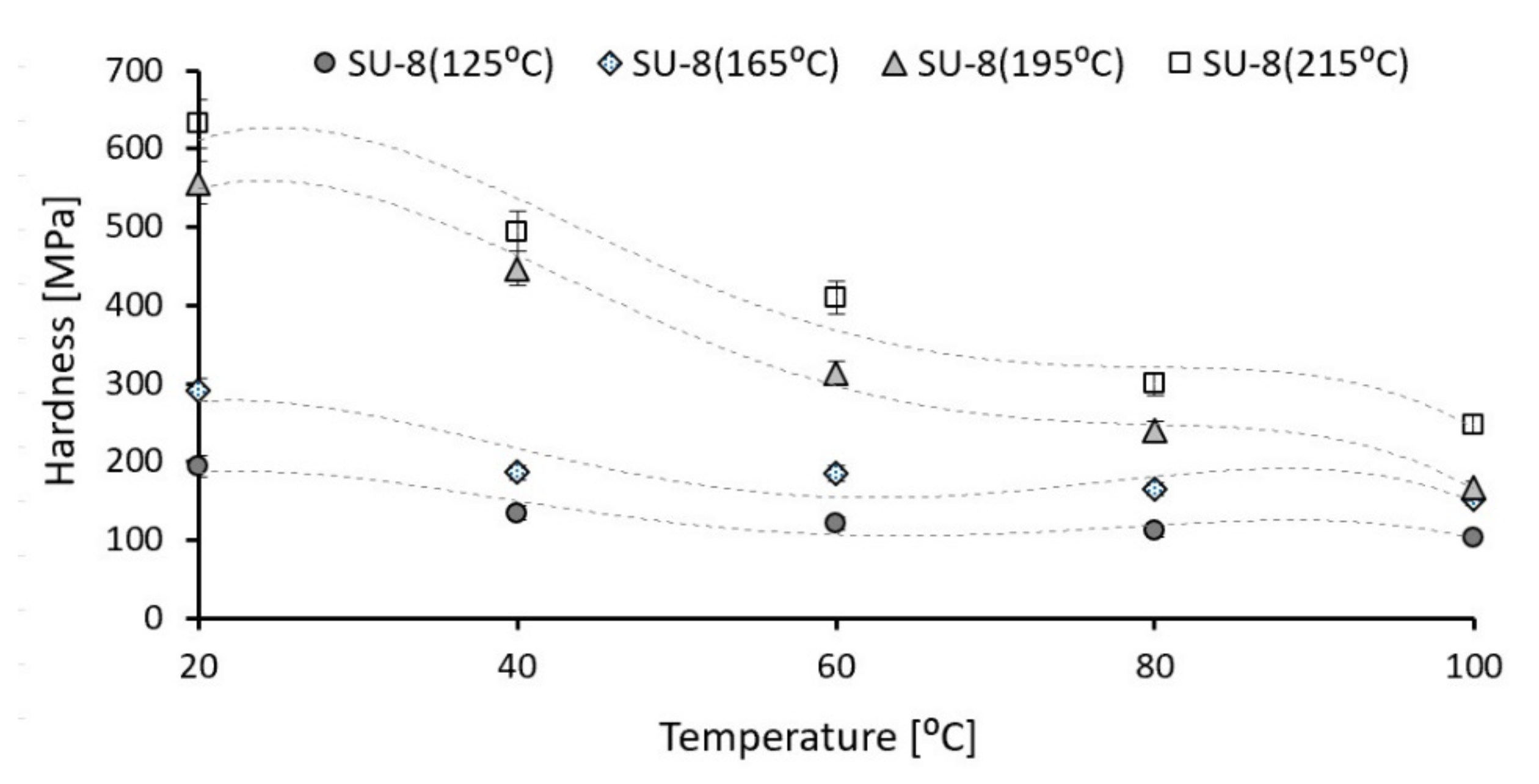 Polymers 14 01009 g007 550