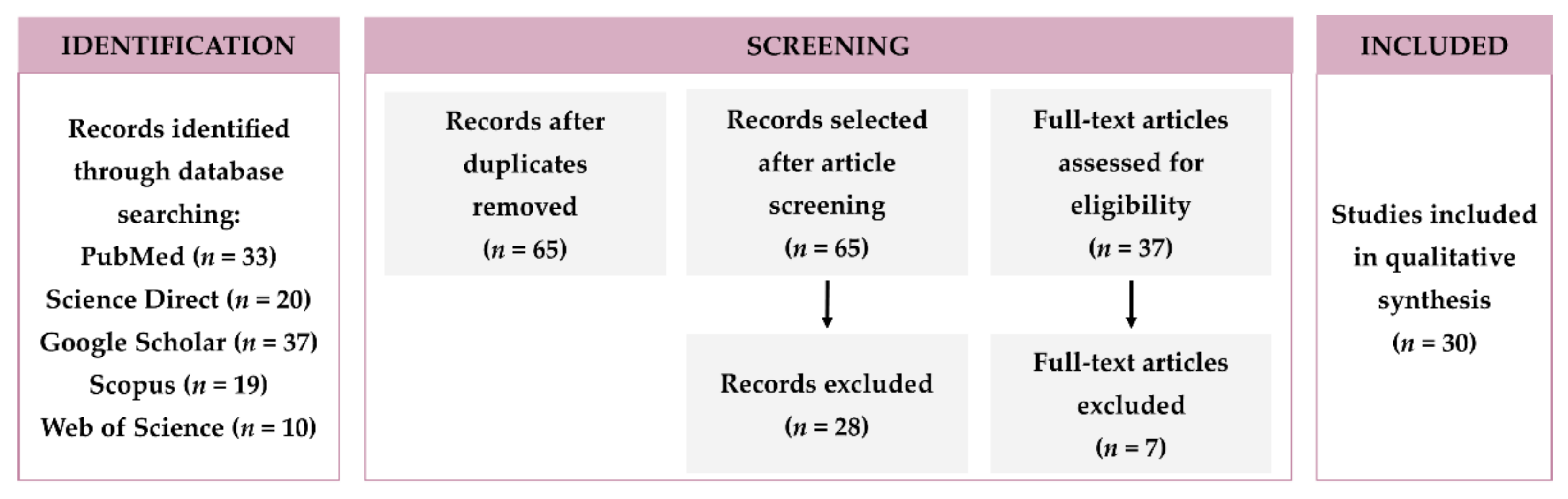 Polymers 14 01010 g001 550