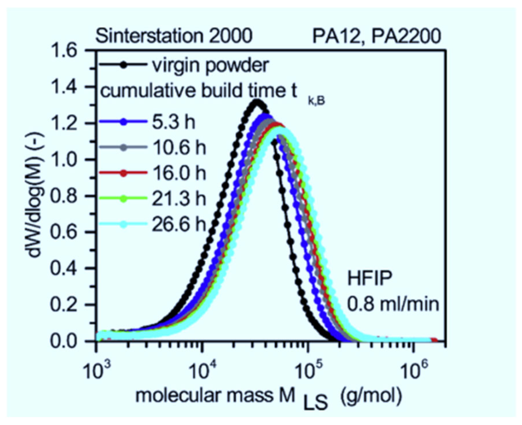Polymers 14 01011 g002 550