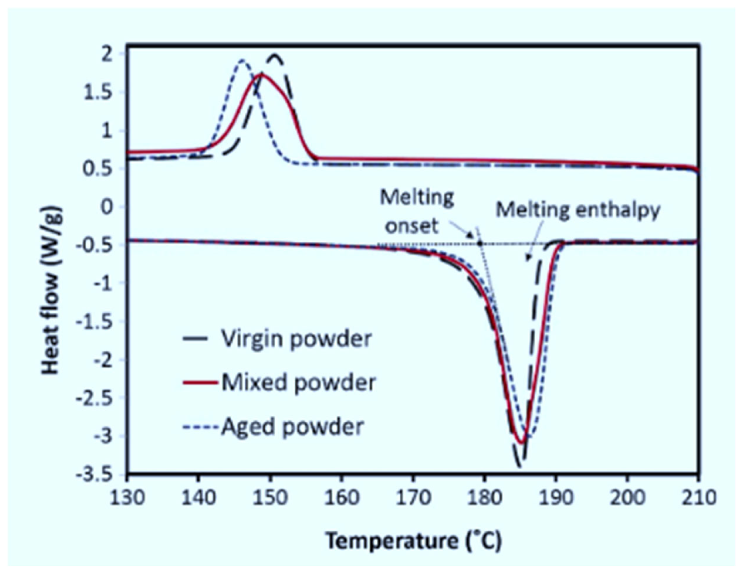 Polymers 14 01011 g013 550