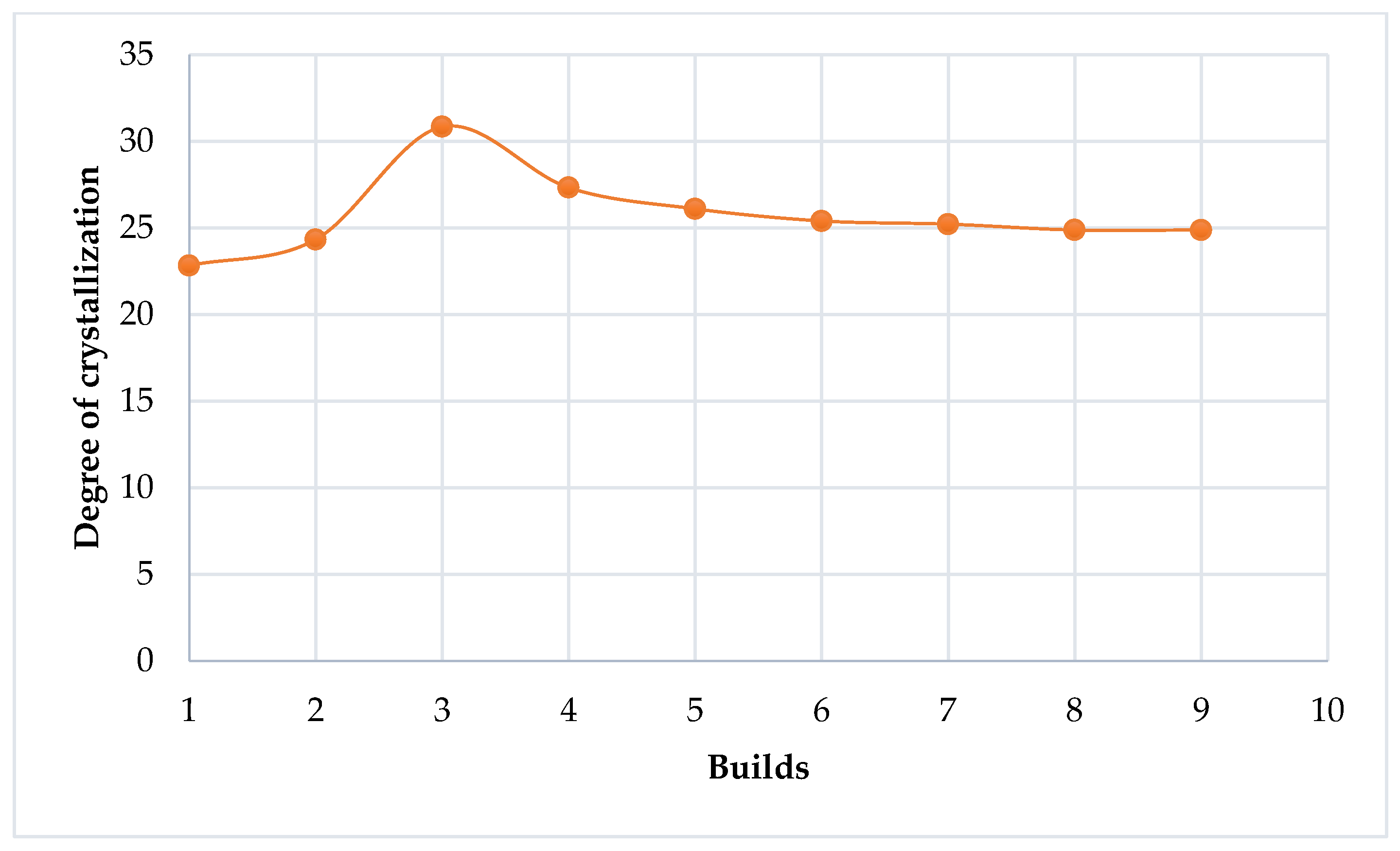 Polymers 14 01011 g014 550