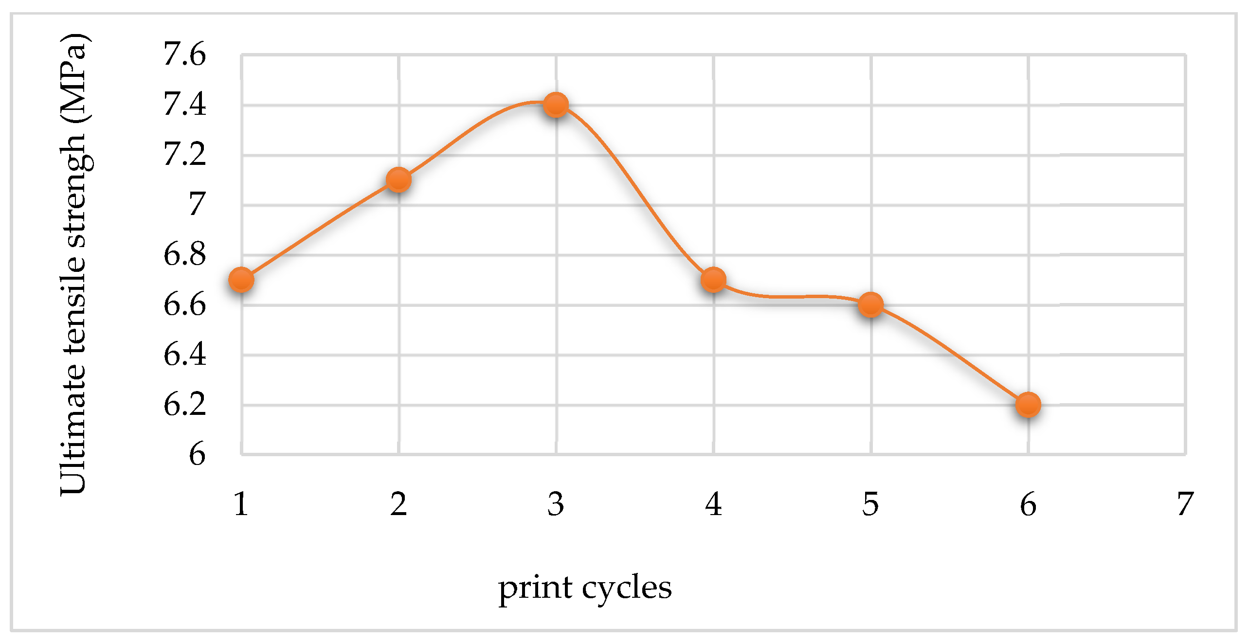 Polymers 14 01011 g017 550