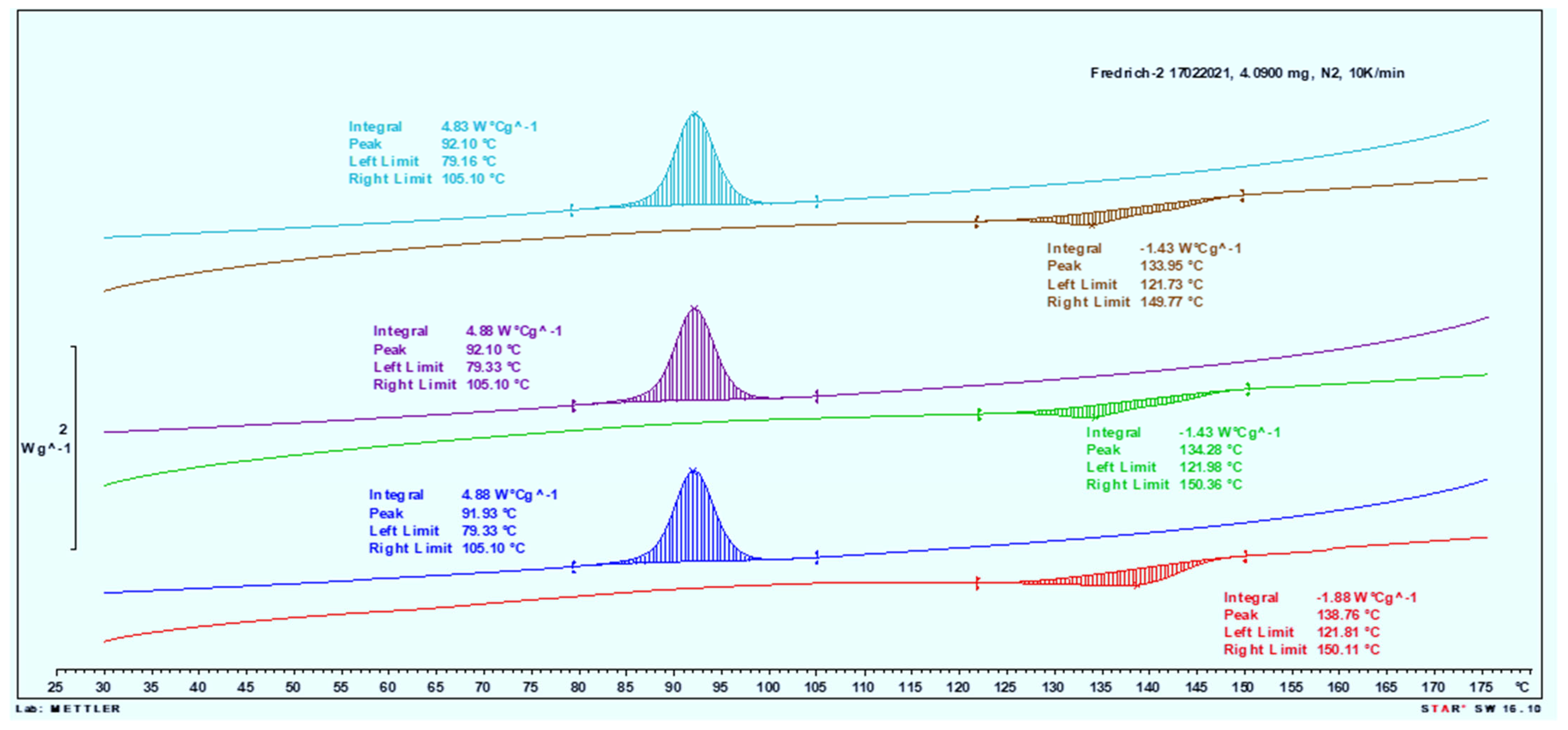 Polymers 14 01011 g0a1 550