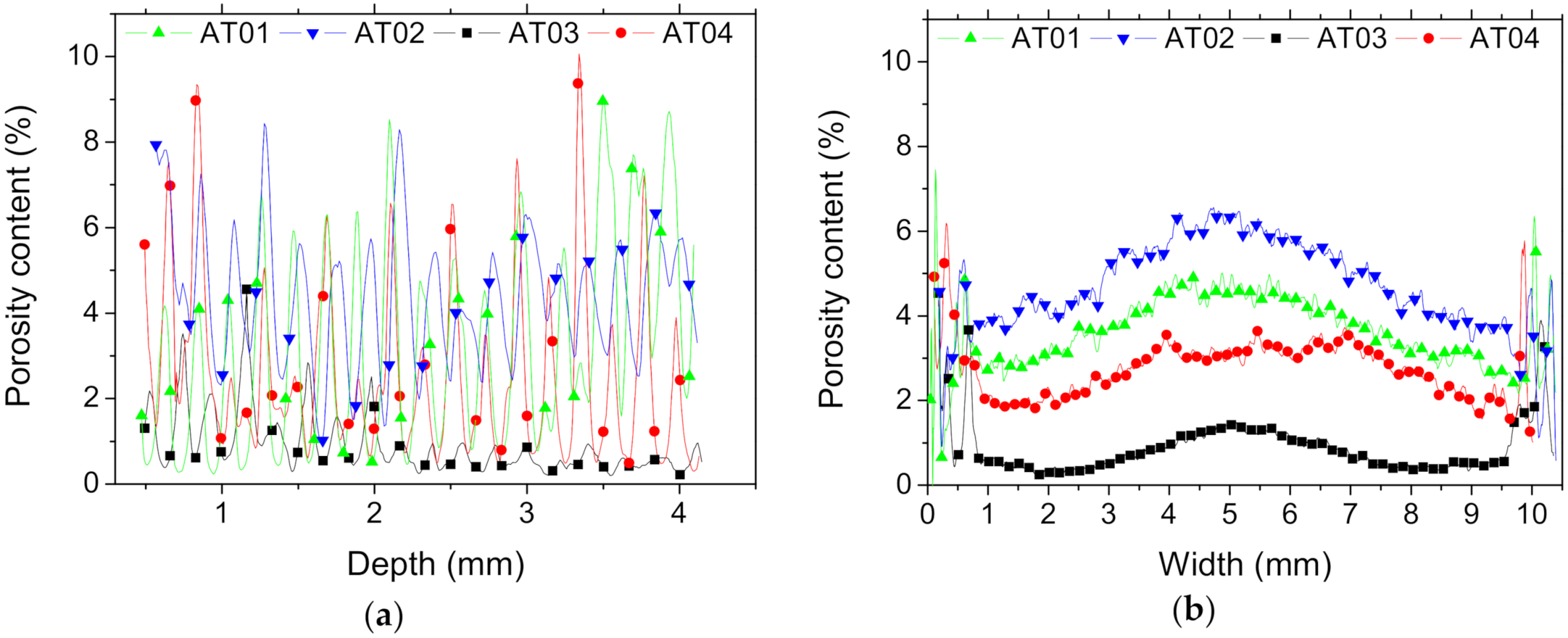 Polymers 14 01013 g006a 550