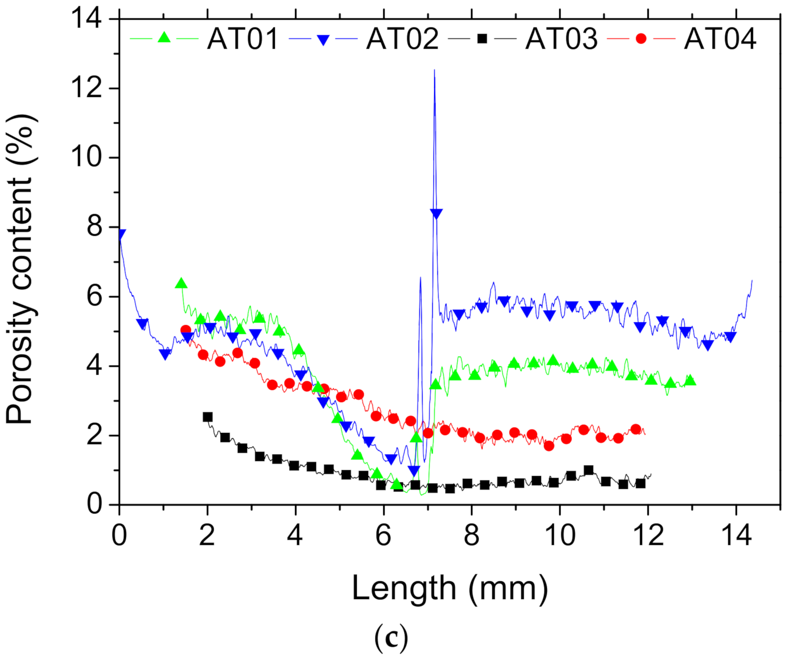 Polymers 14 01013 g006b 550