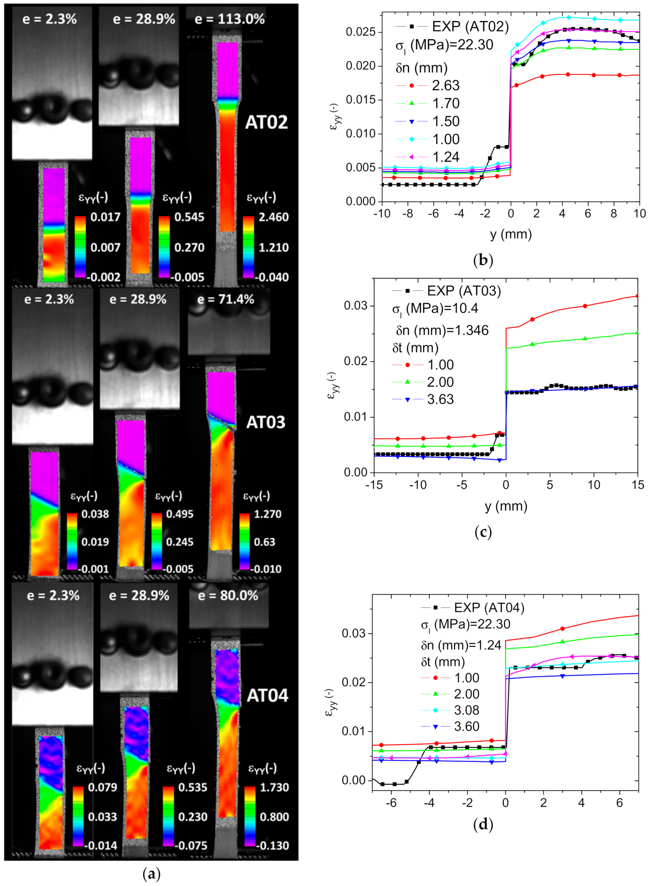 Polymers 14 01013 g014 550