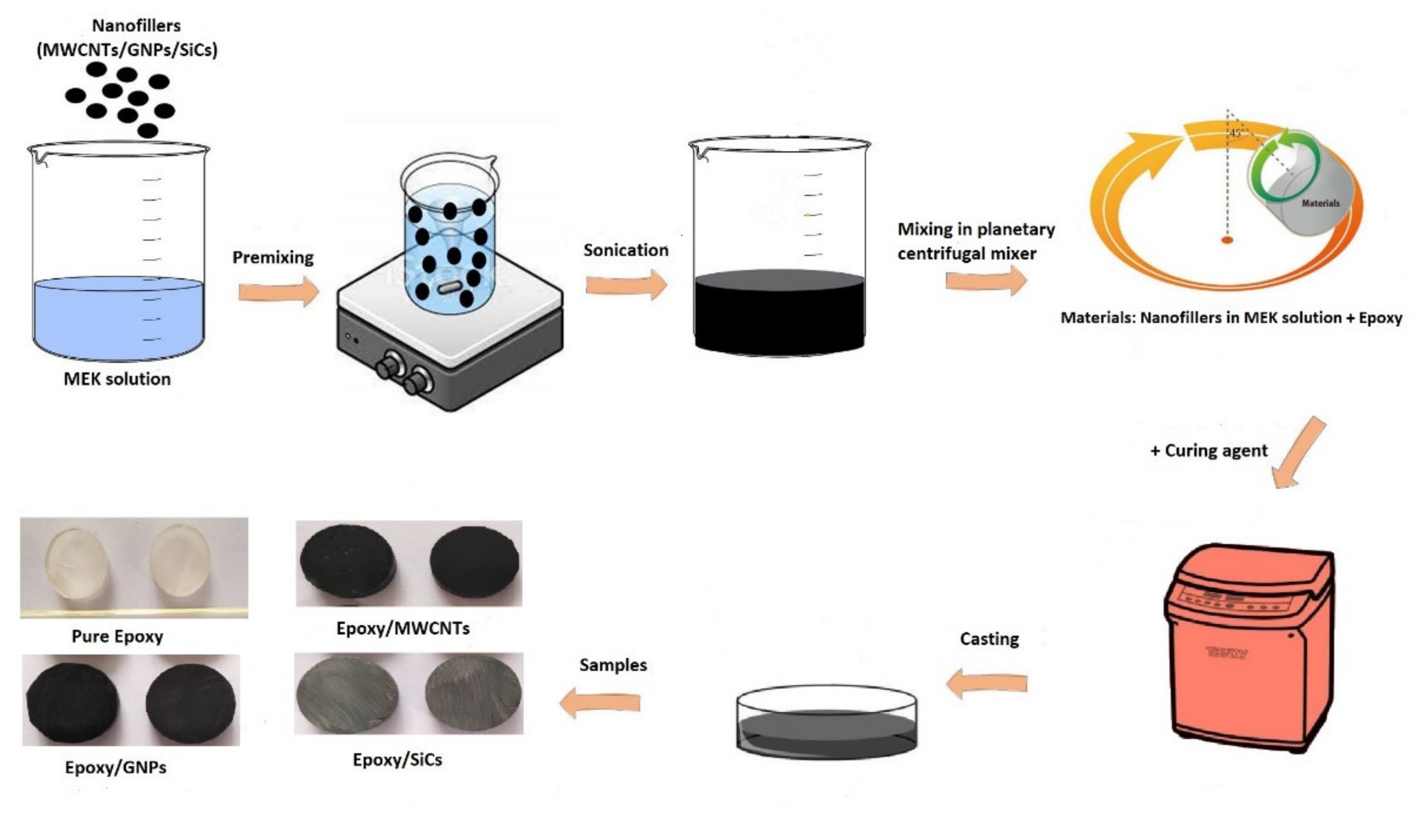 Polymers 14 01014 g001 550