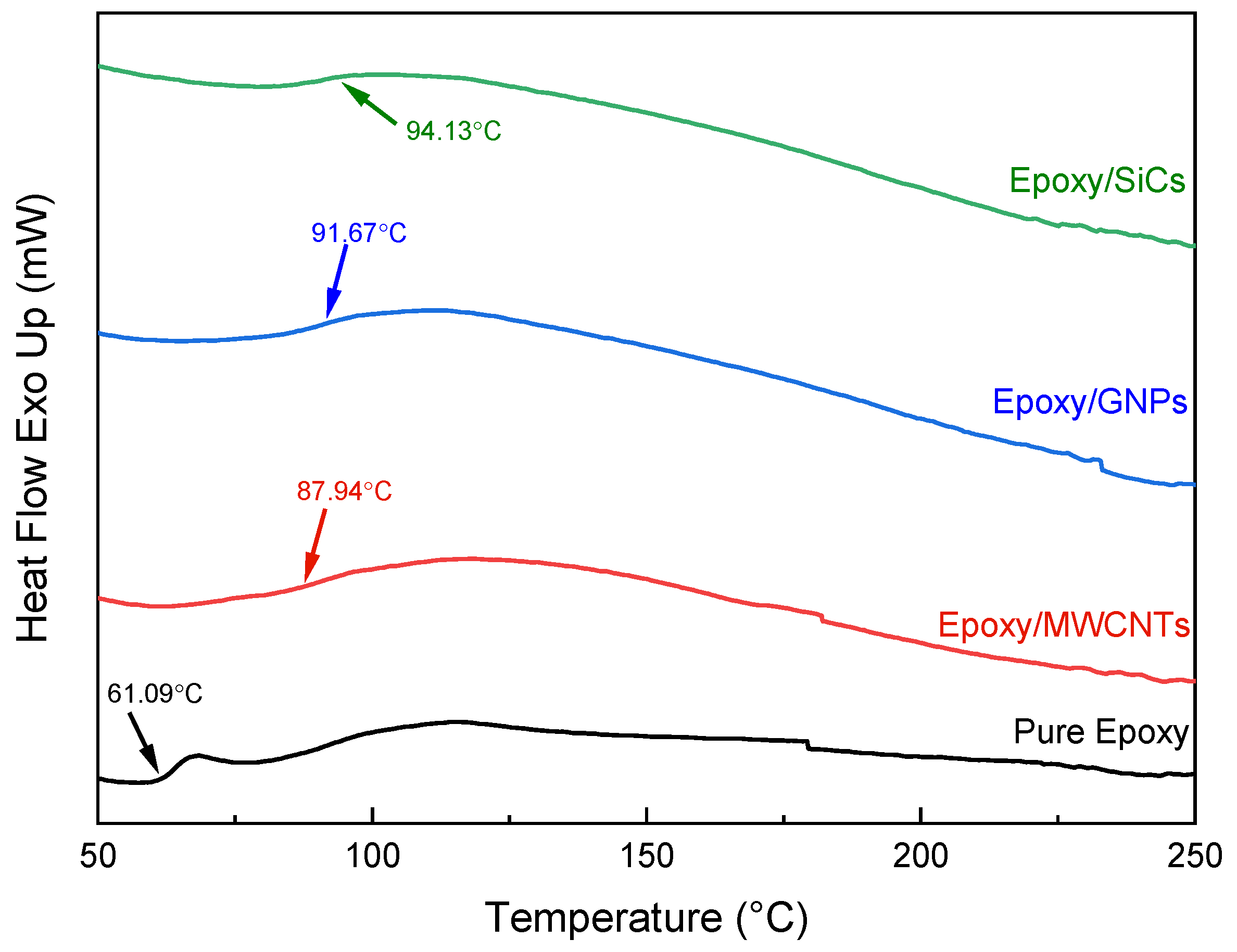 Polymers 14 01014 g004 550