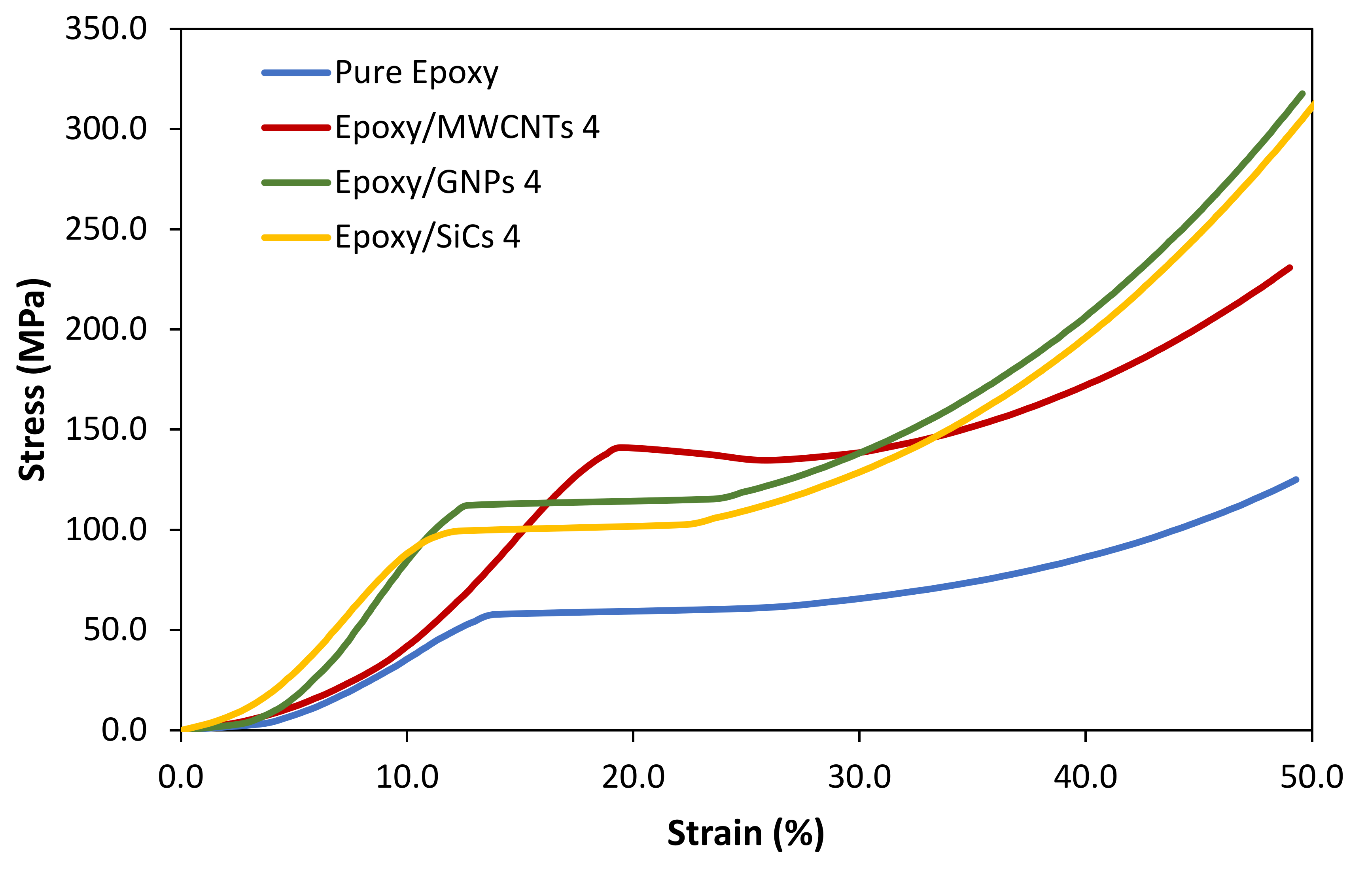 Polymers 14 01014 g006 550
