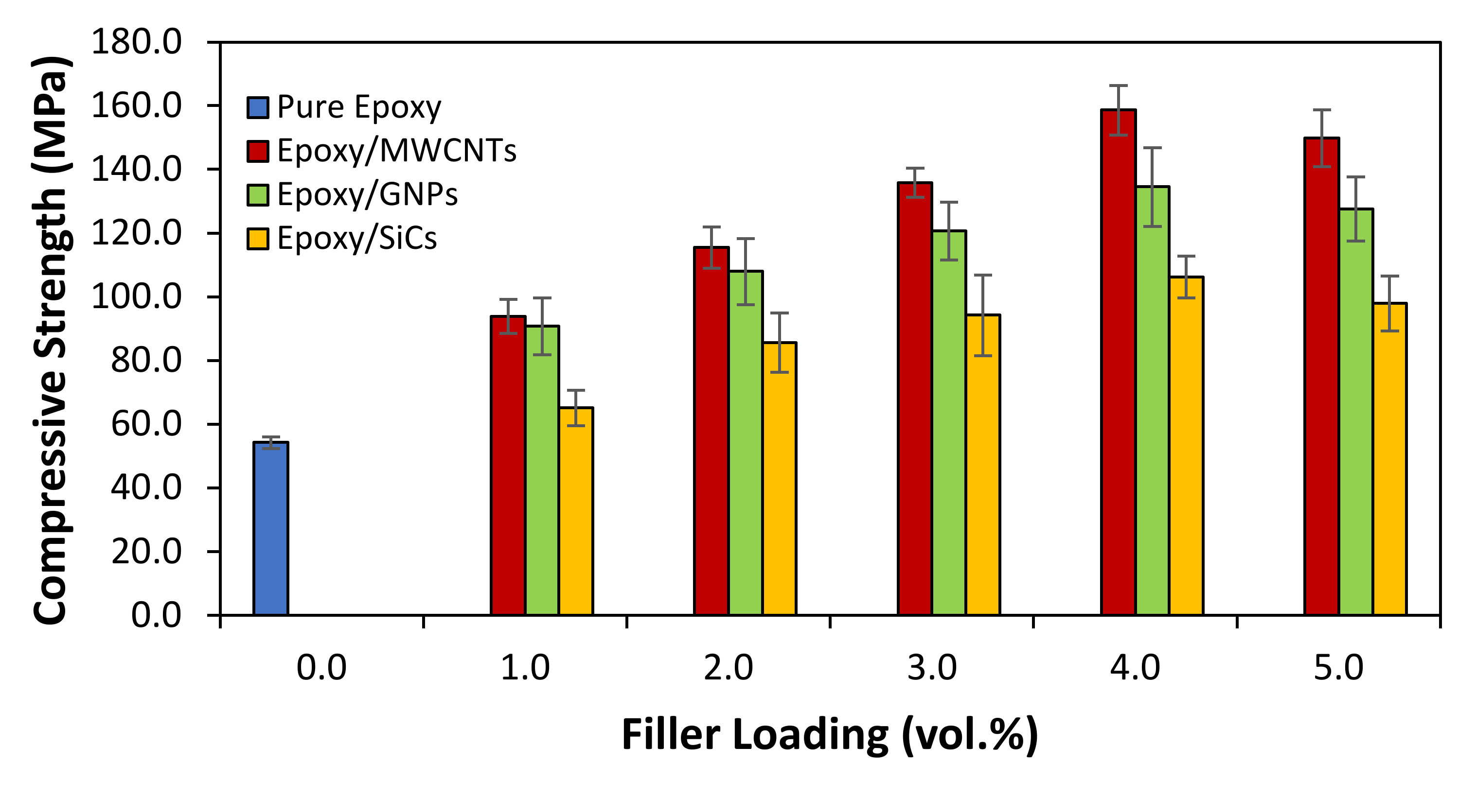 Polymers 14 01014 g007 550