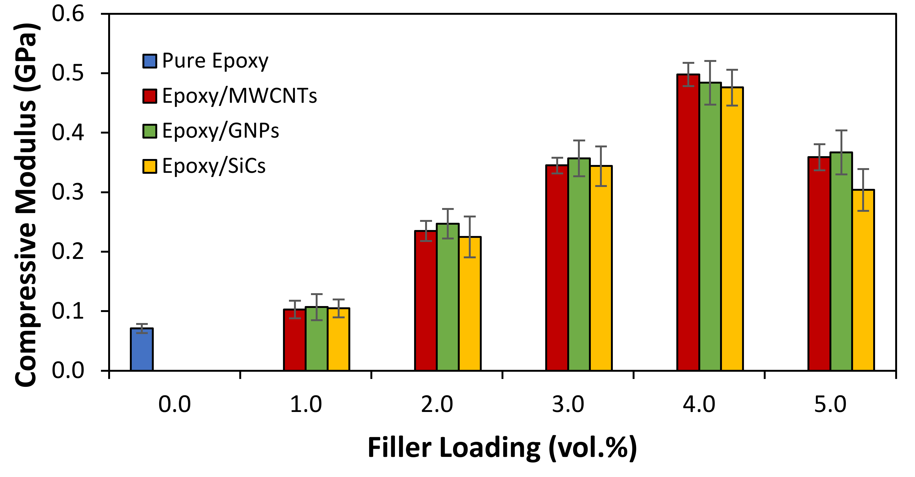 Polymers 14 01014 g008 550