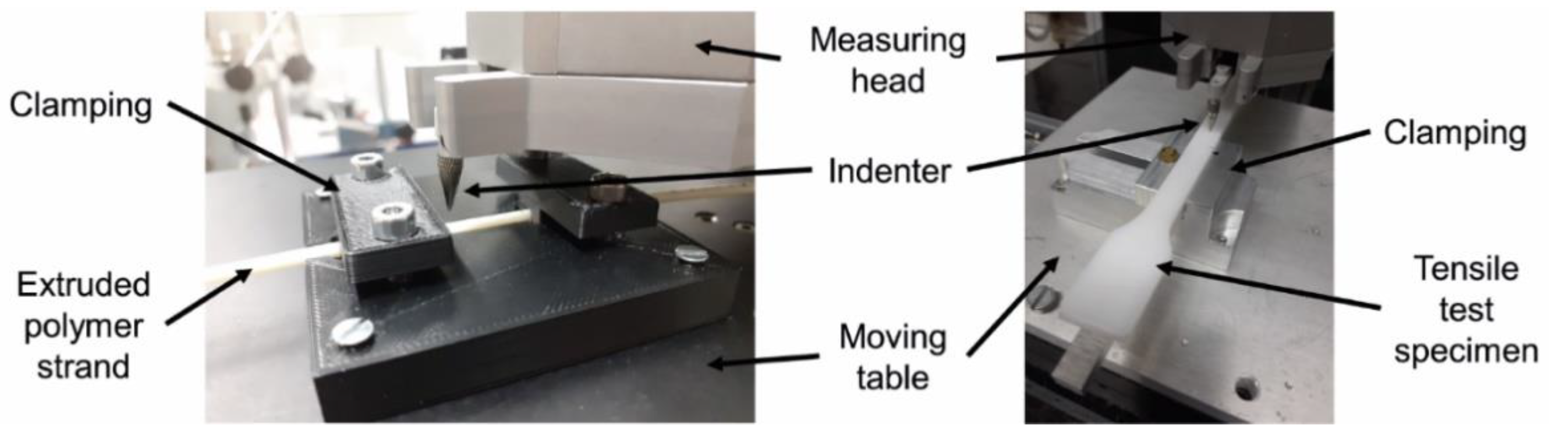 Polymers 14 01016 g002 550