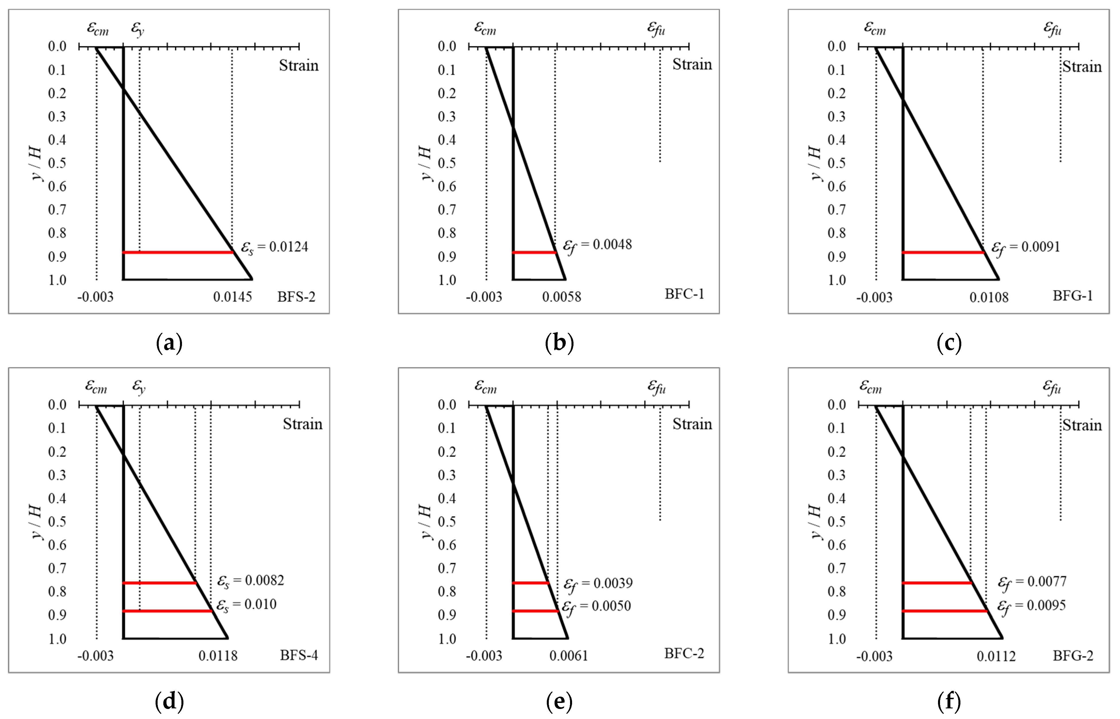 Polymers 14 01017 g009a