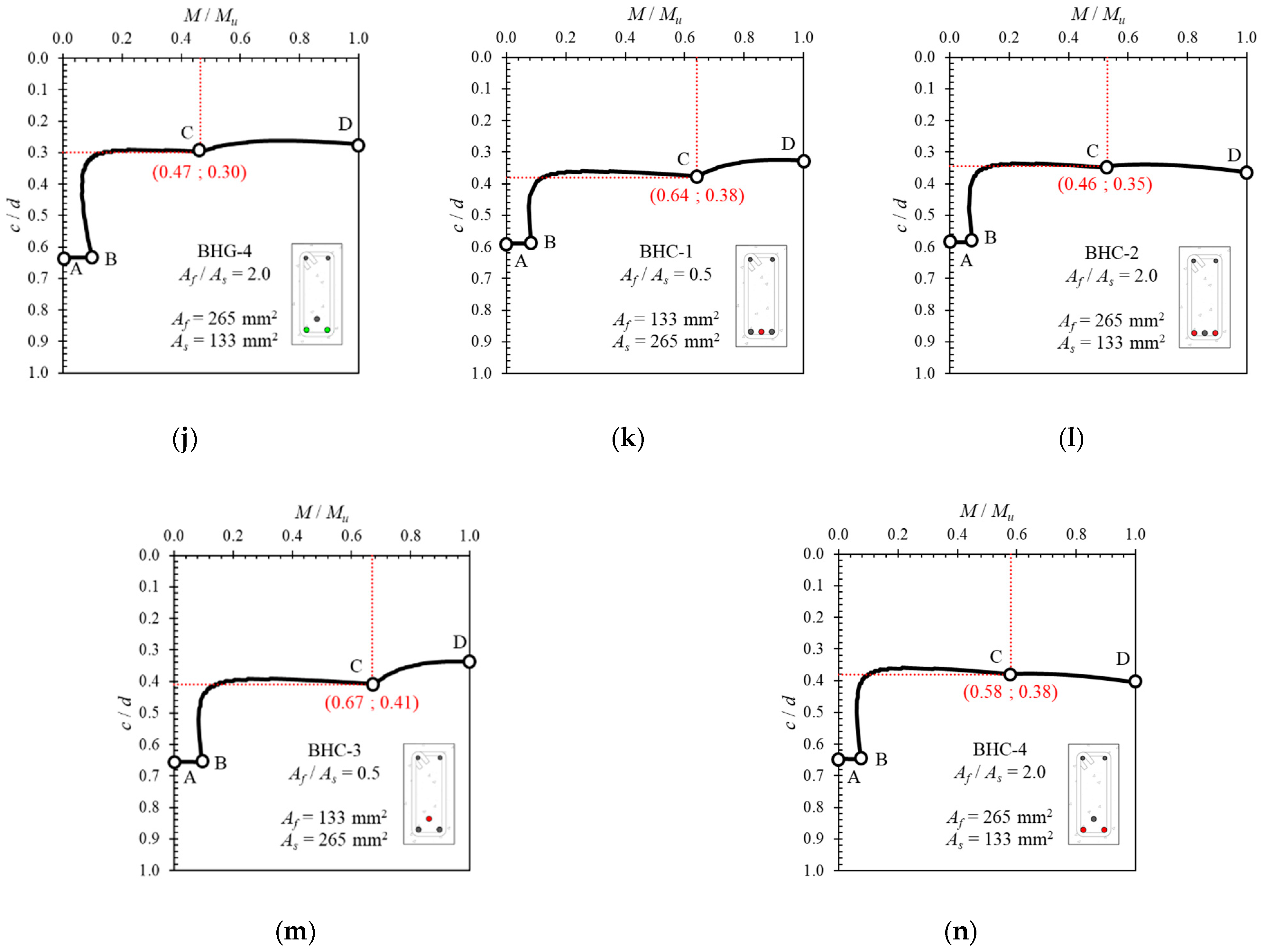 Polymers 14 01017 g012b
