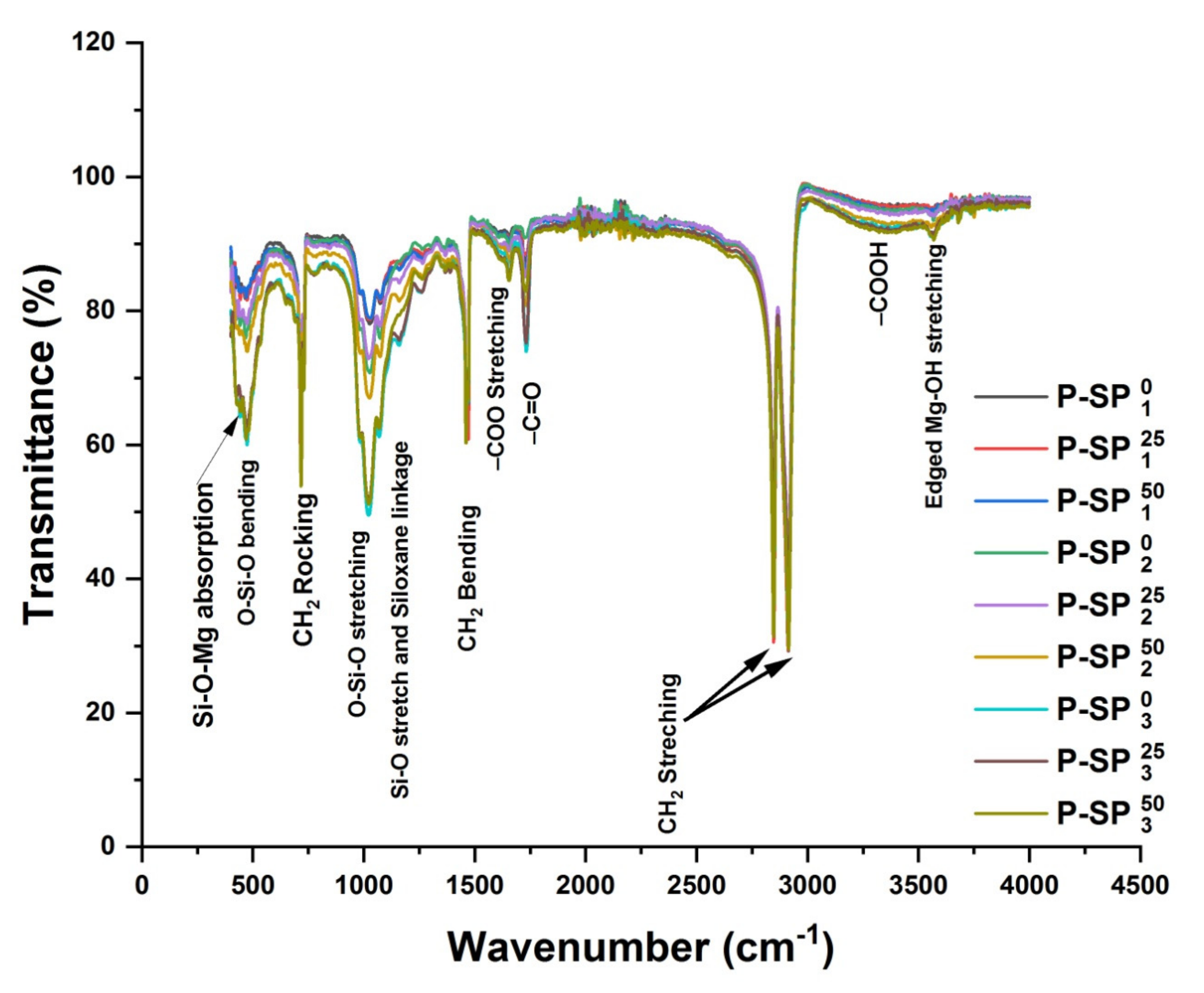 Polymers 14 01020 g004 550
