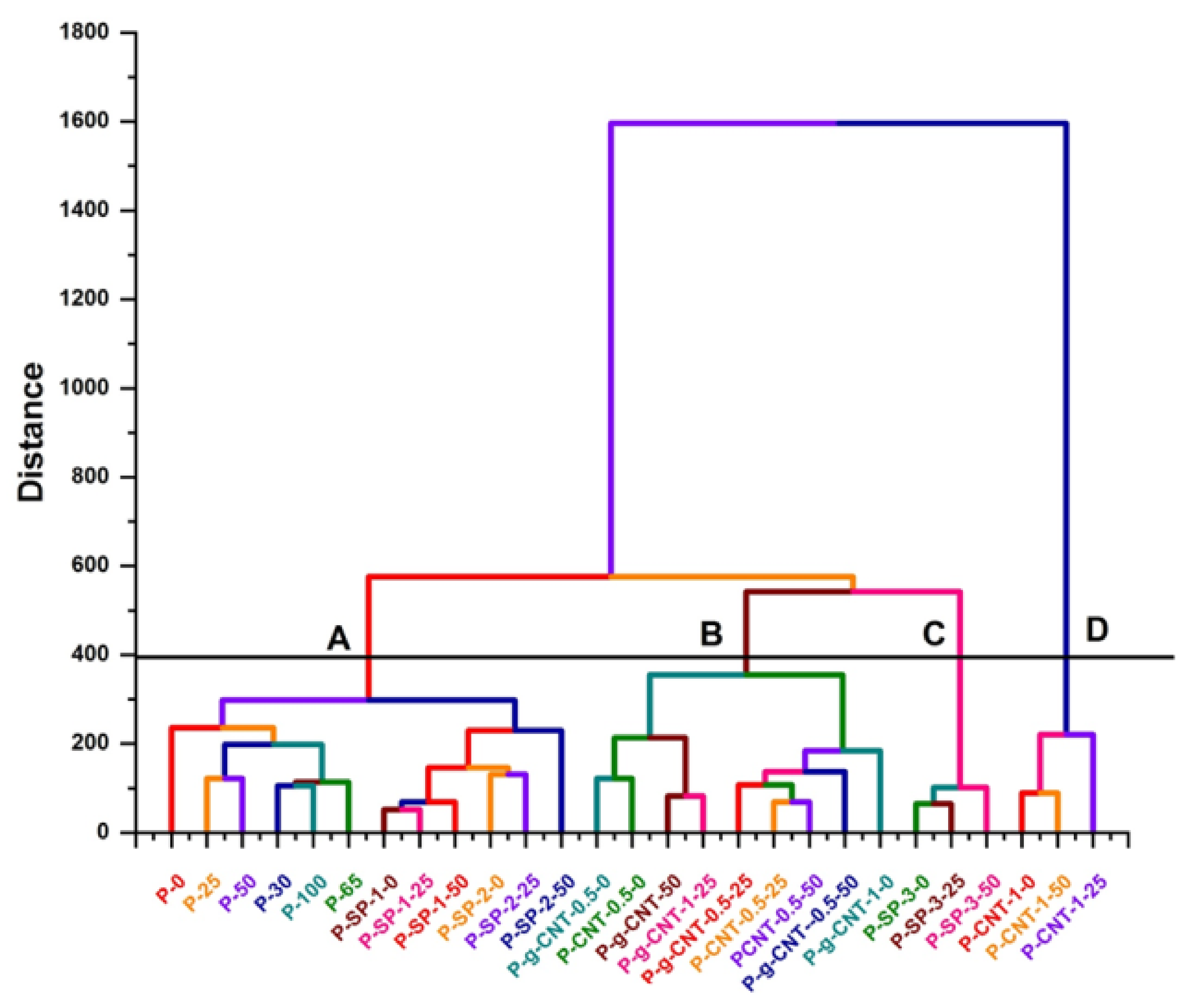 Polymers 14 01020 g005 550