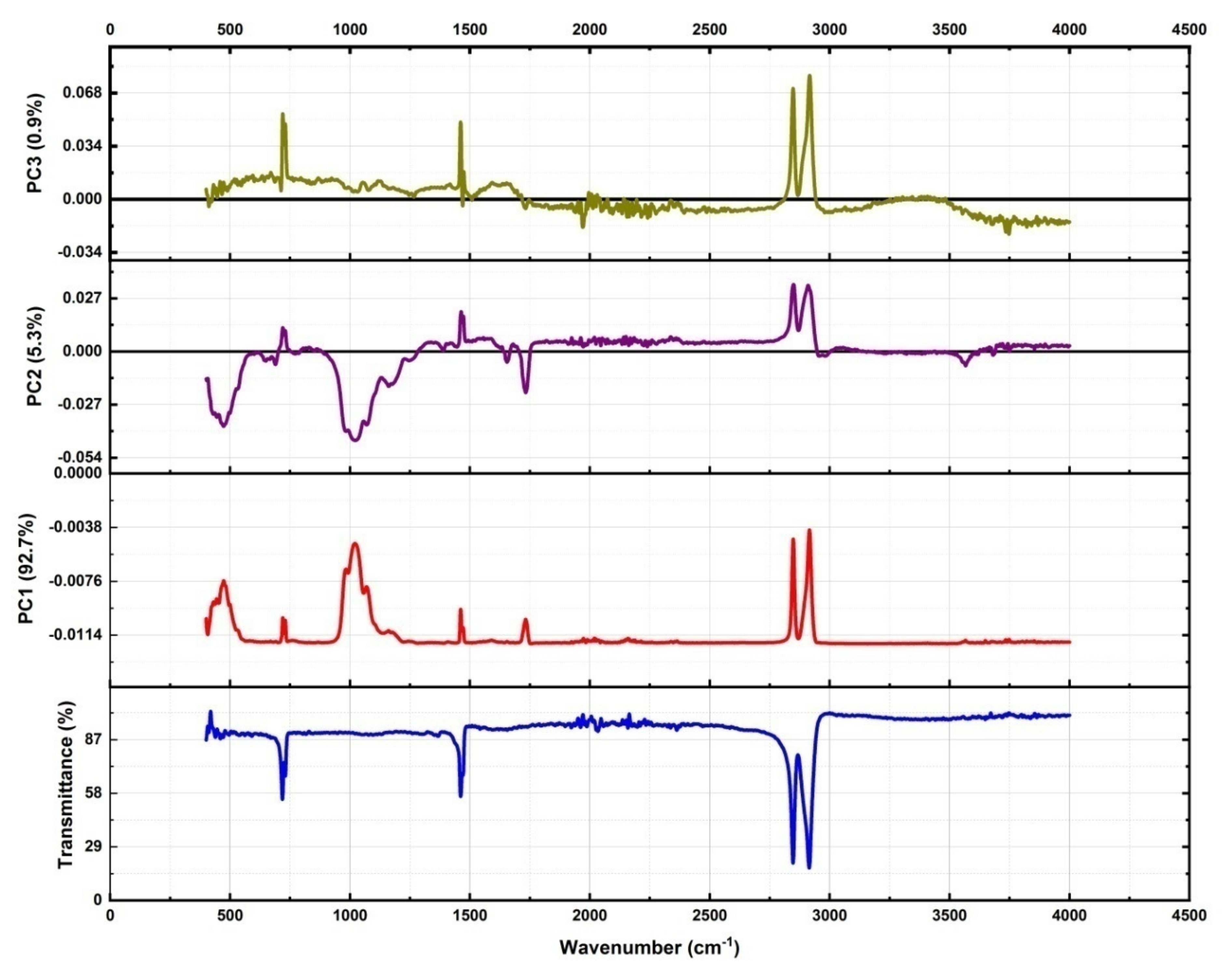 Polymers 14 01020 g007 550