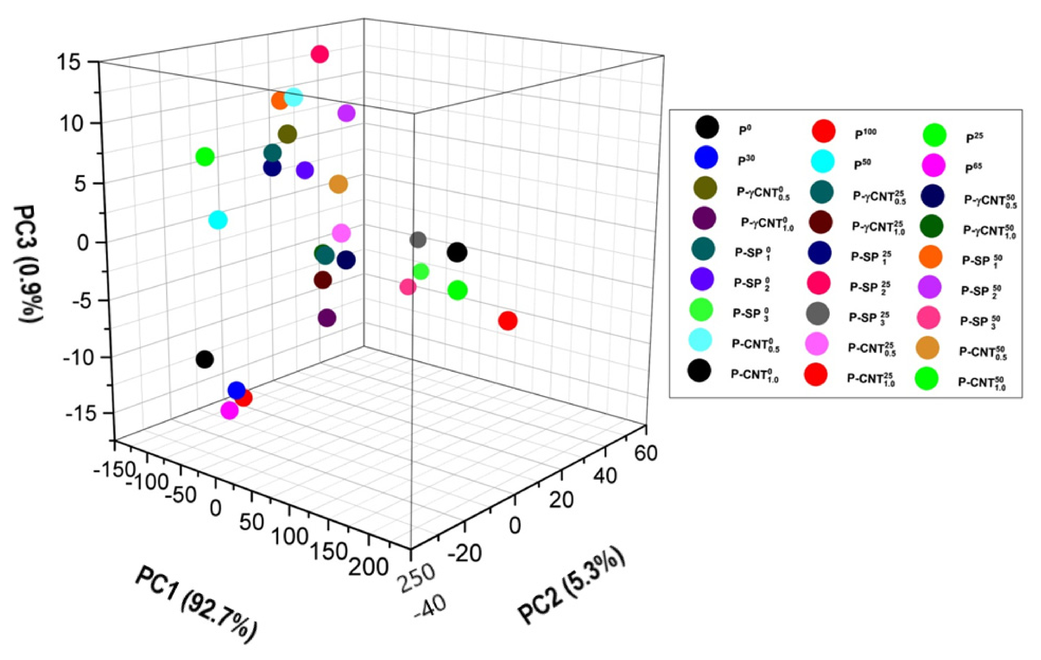 Polymers 14 01020 g008 550