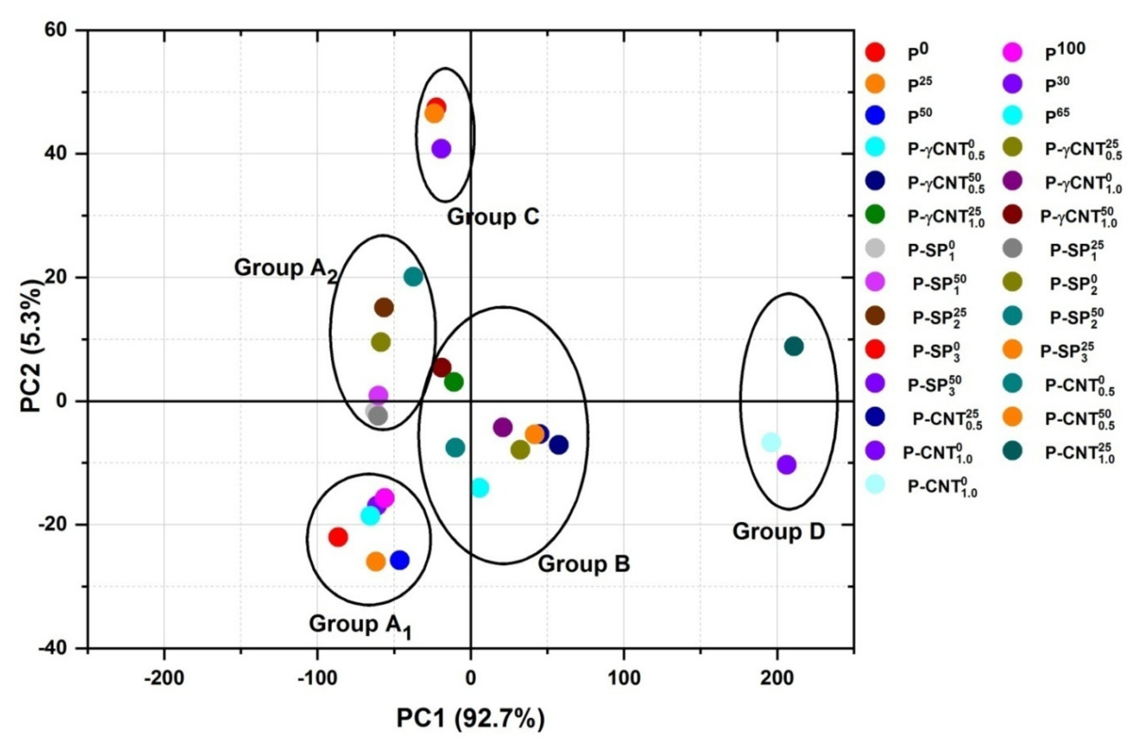 Polymers 14 01020 g009 550