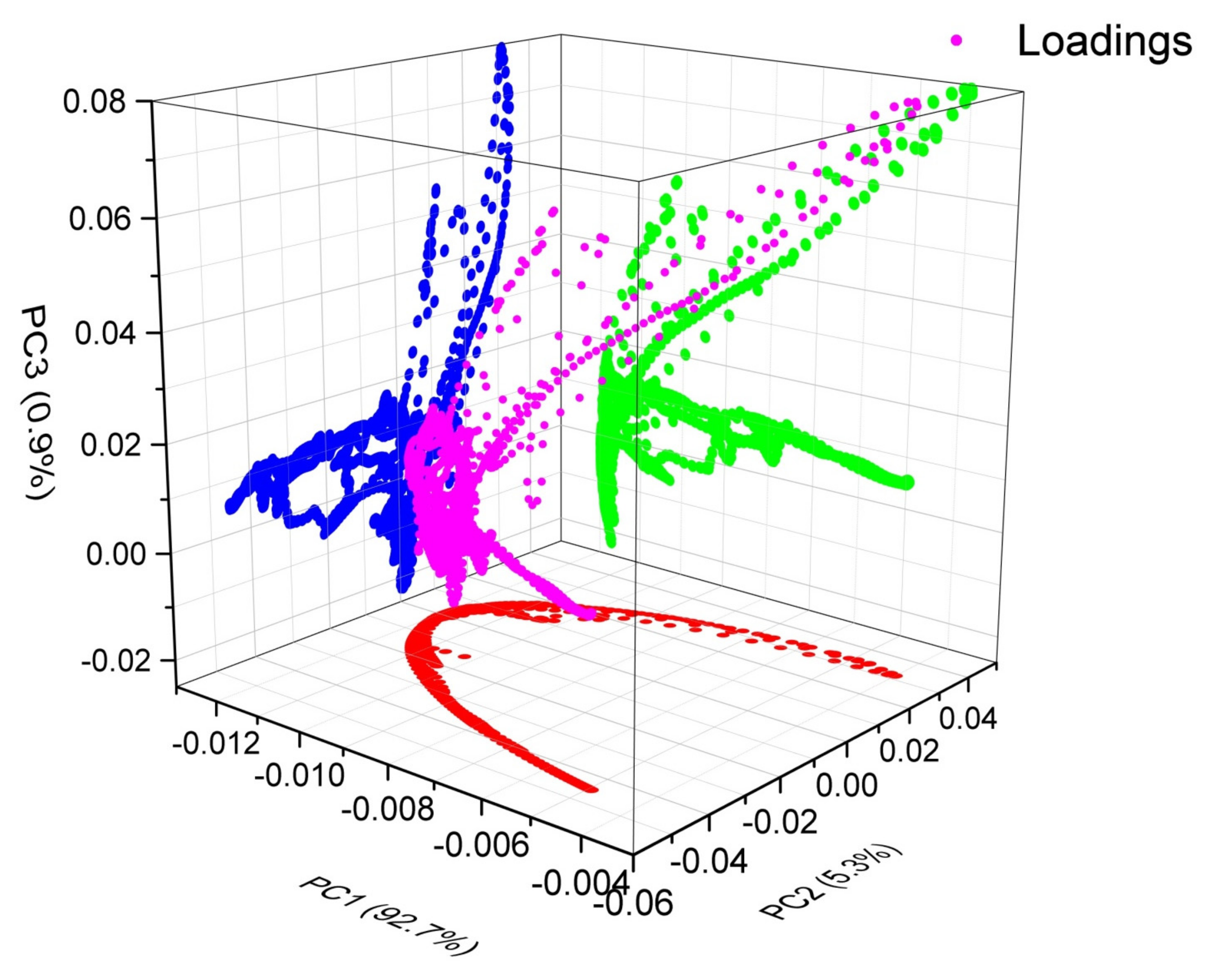 Polymers 14 01020 g010 550
