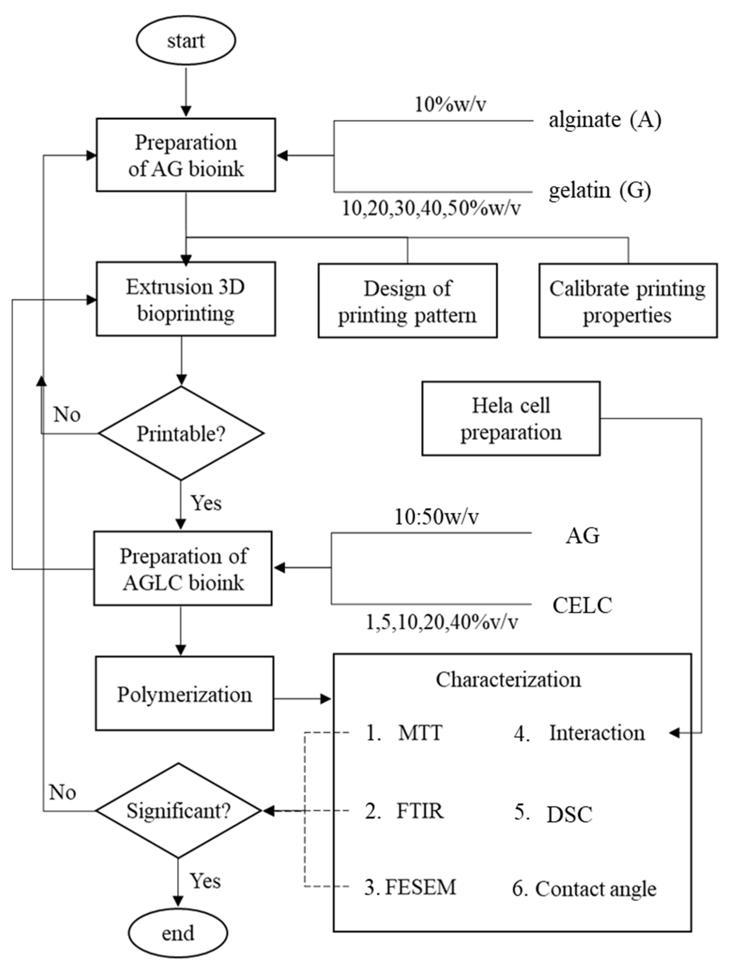 Polymers 14 01021 g001