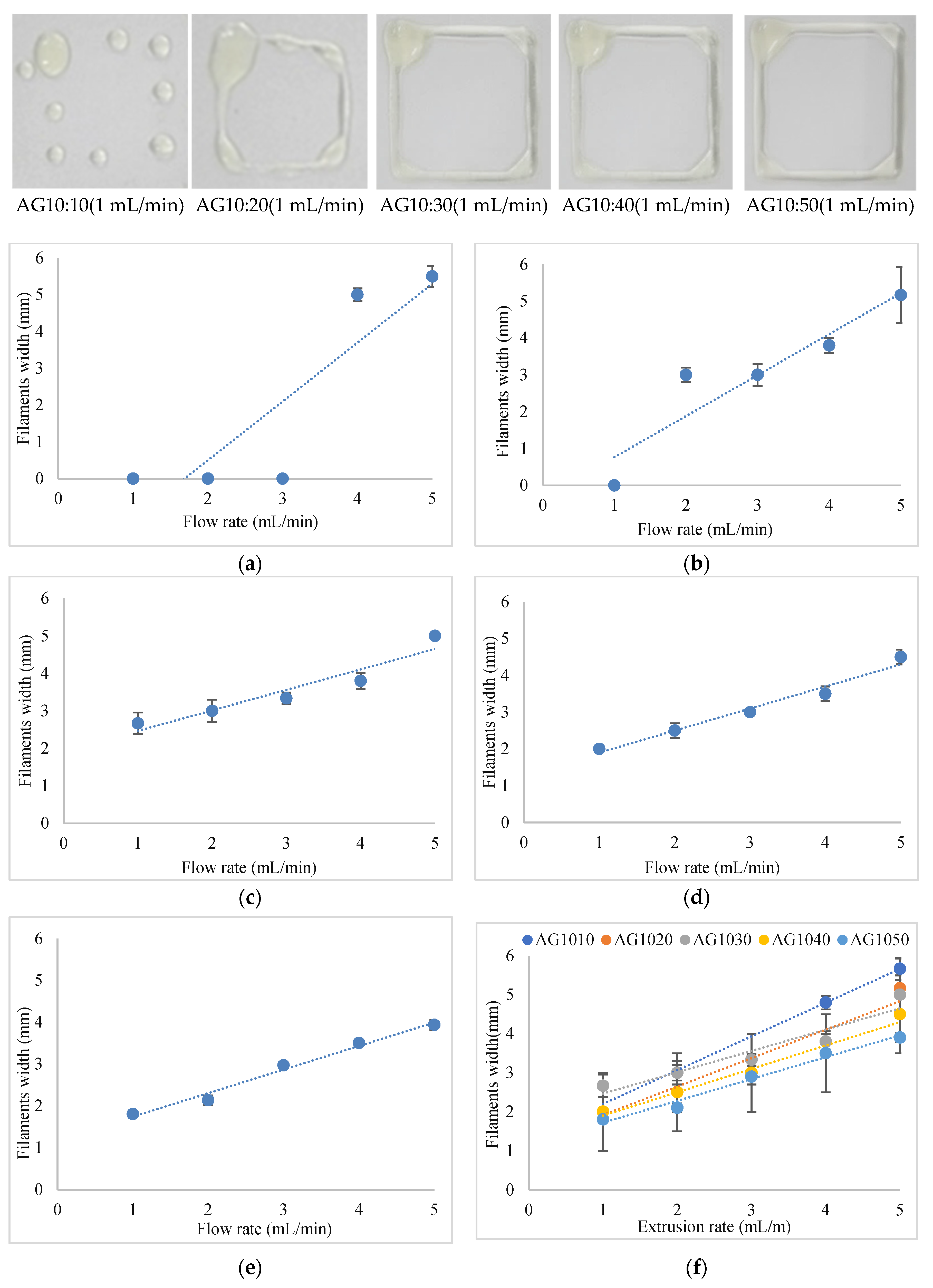 Polymers 14 01021 g003