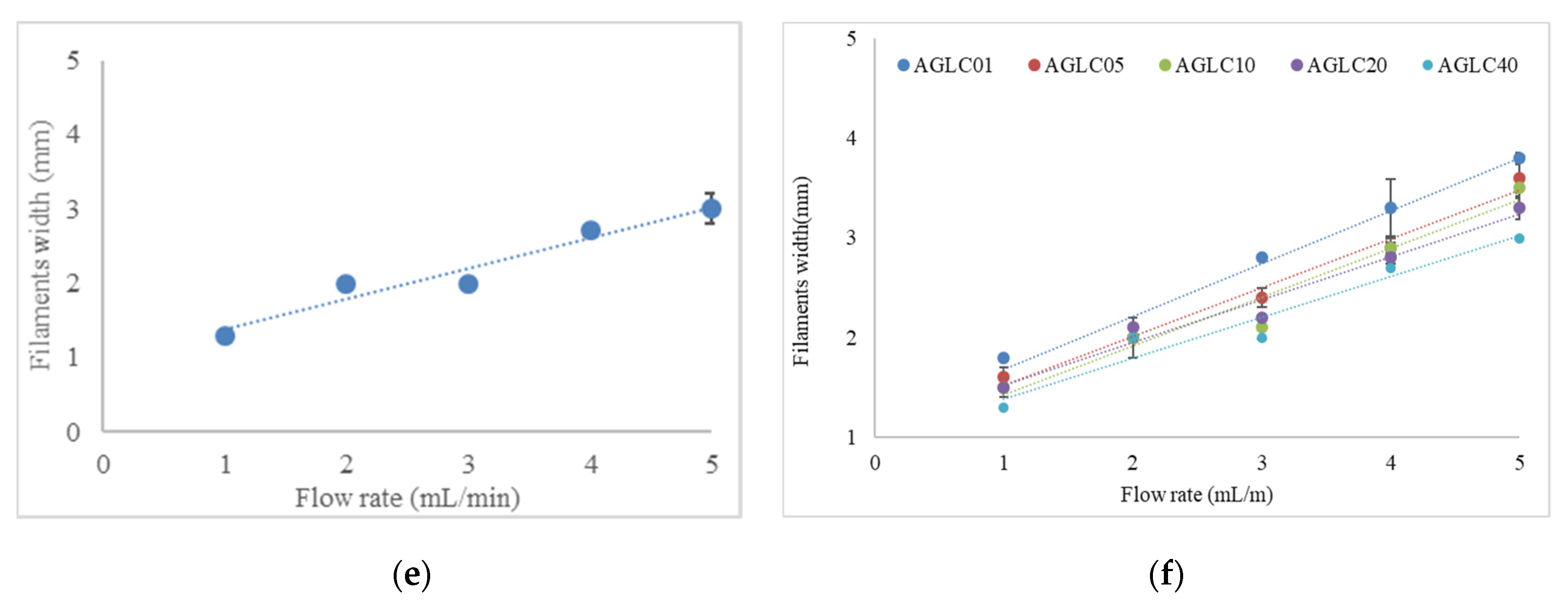 Polymers 14 01021 g004b