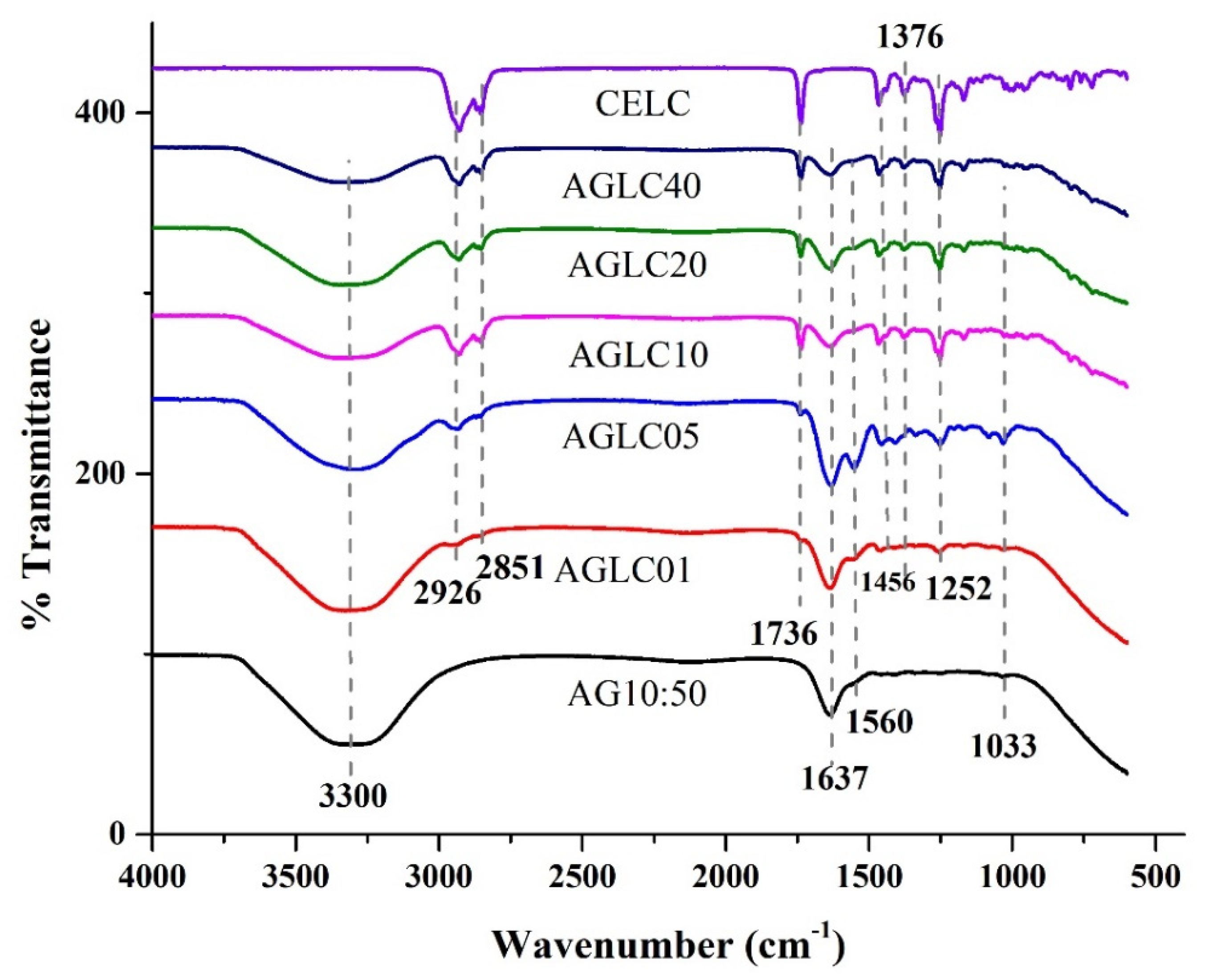 Polymers 14 01021 g006