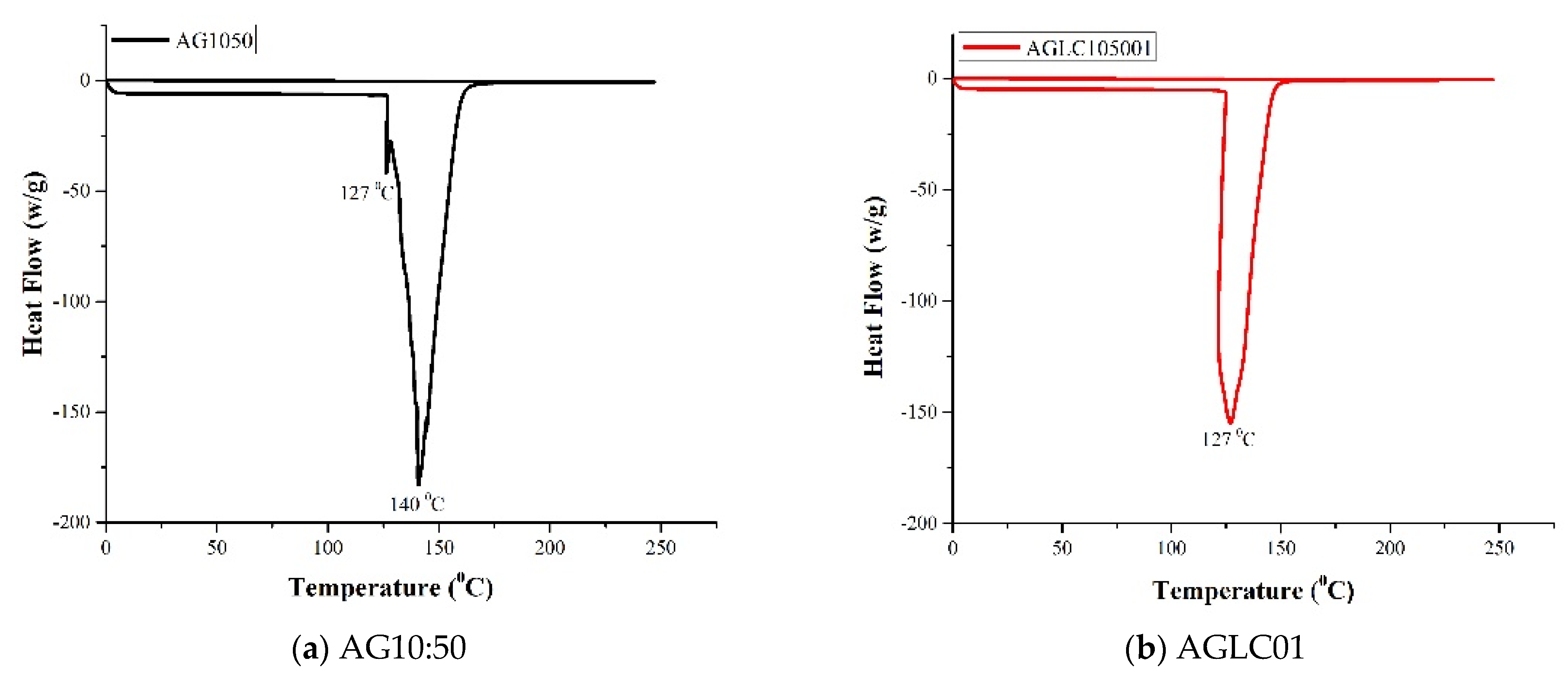 Polymers 14 01021 g007a