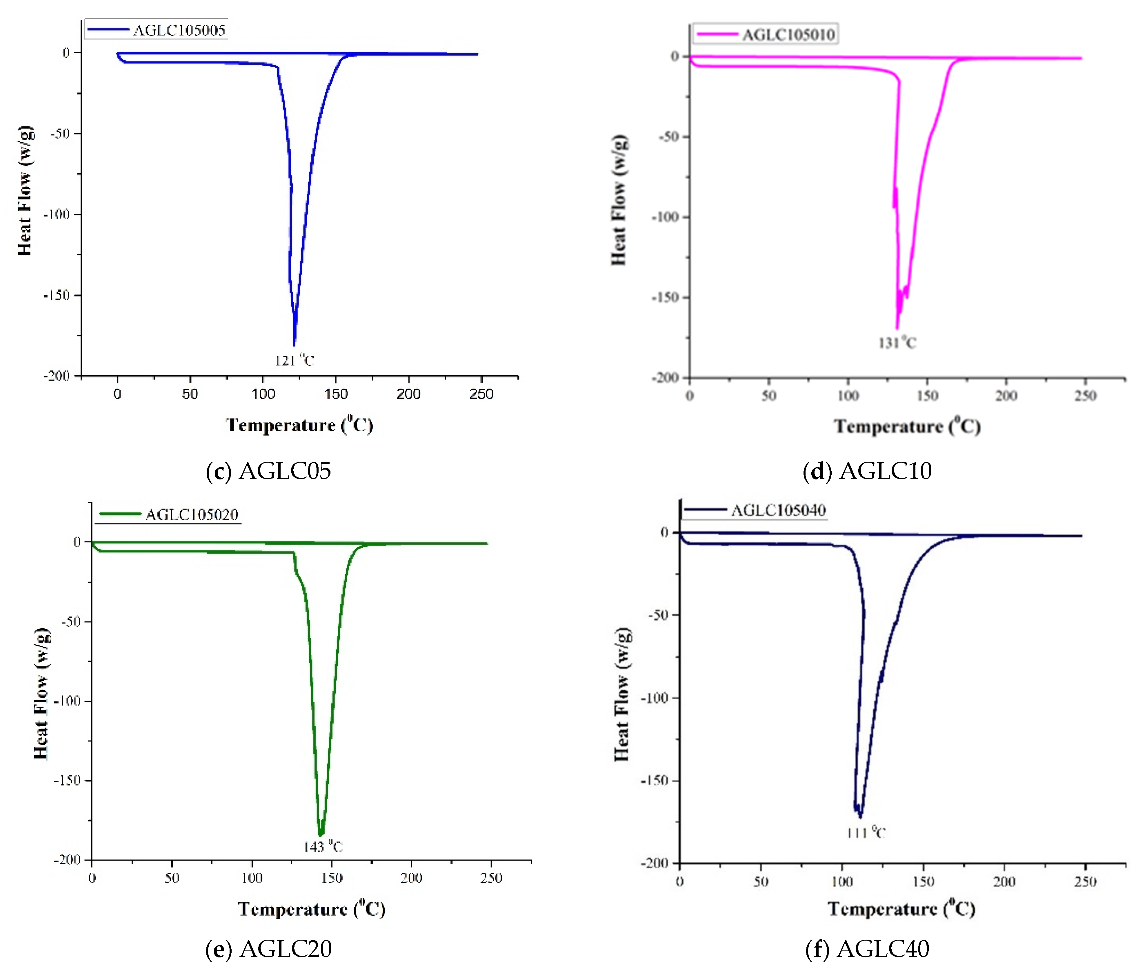 Polymers 14 01021 g007b